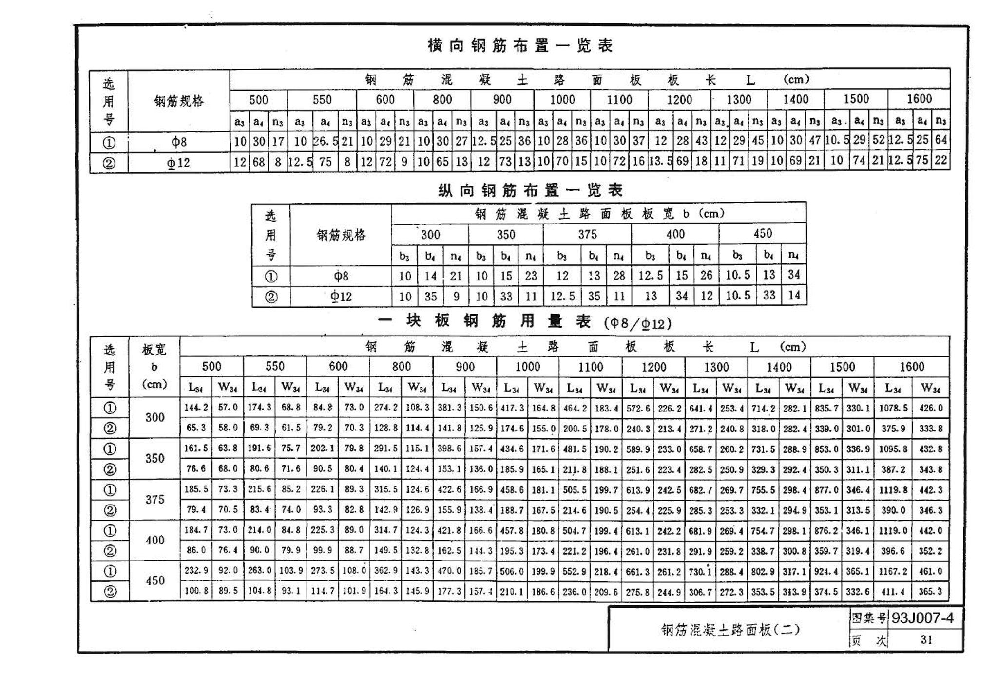 J007-3～4--道路（1993年合订本）