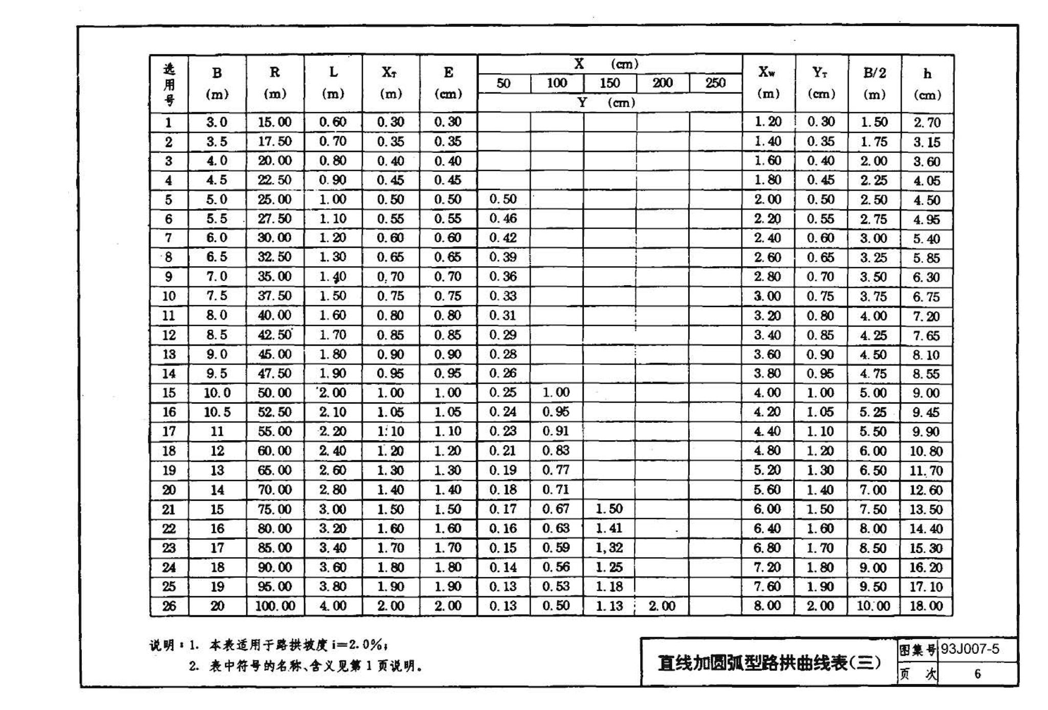 J007-5～8--道路（1993年合订本）