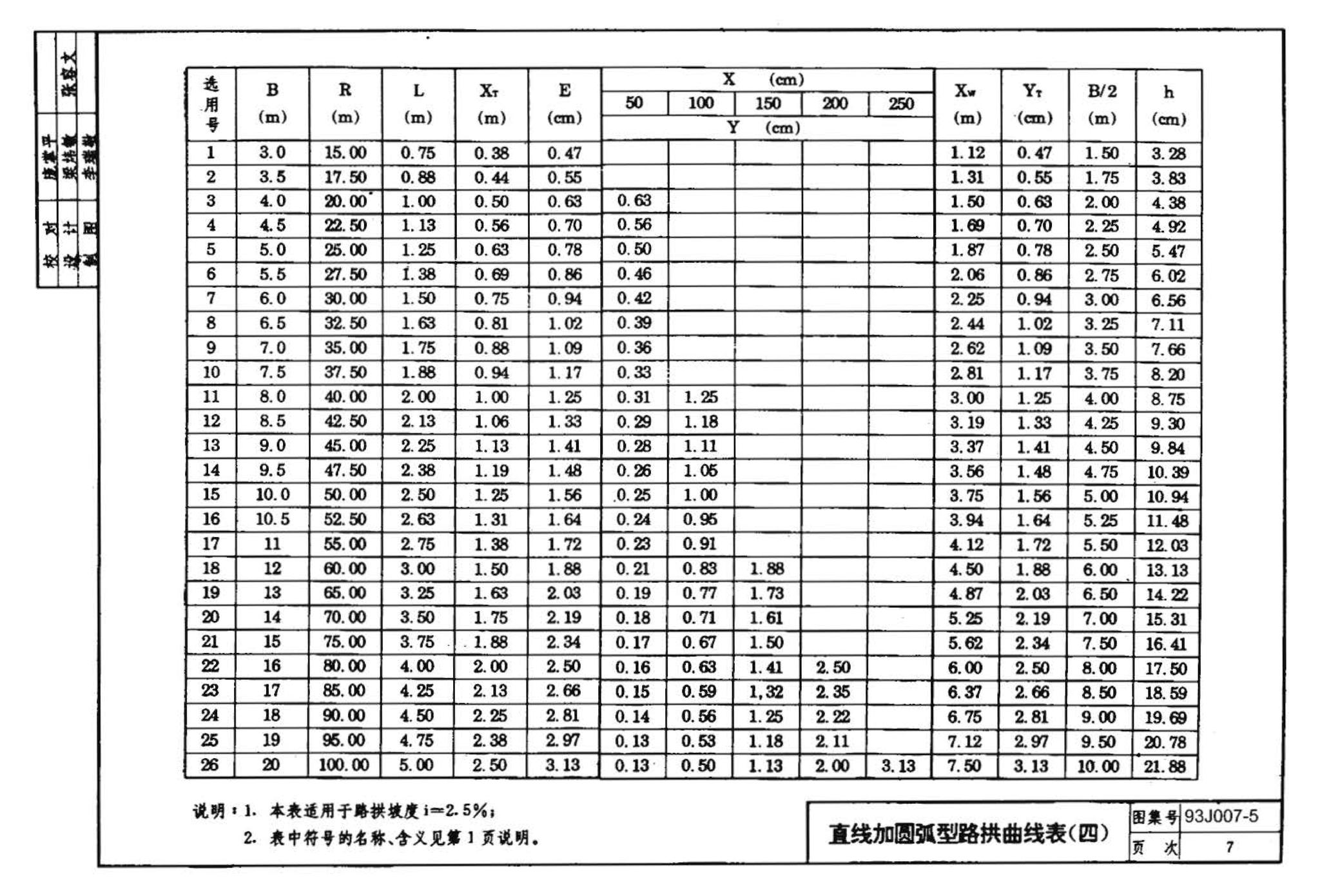 J007-5～8--道路（1993年合订本）