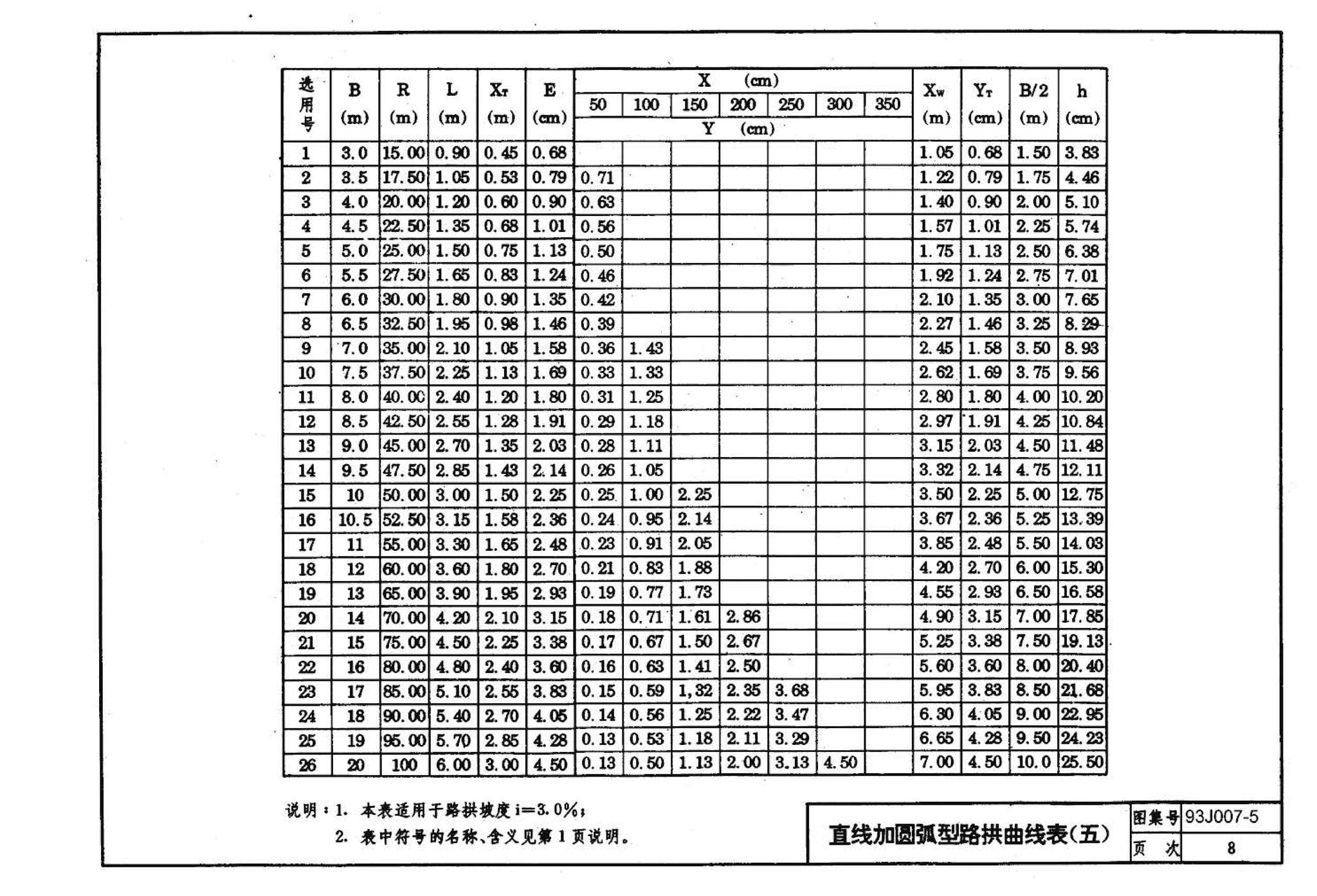 J007-5～8--道路（1993年合订本）