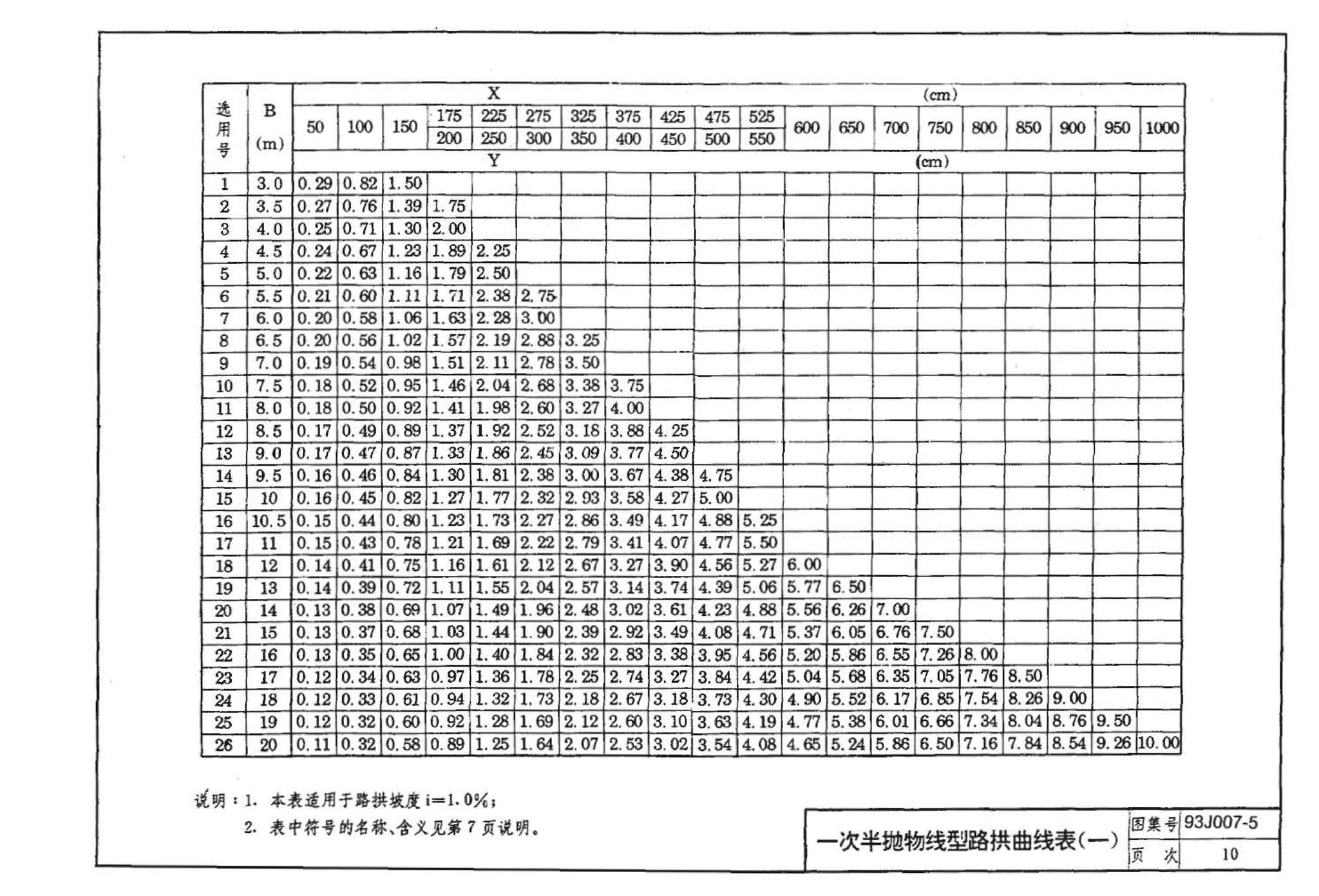 J007-5～8--道路（1993年合订本）