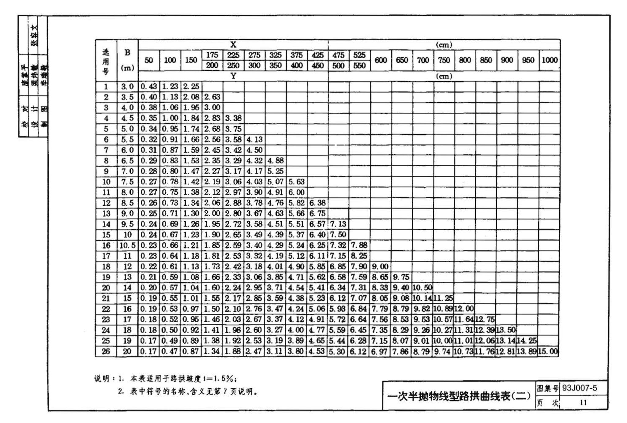 J007-5～8--道路（1993年合订本）