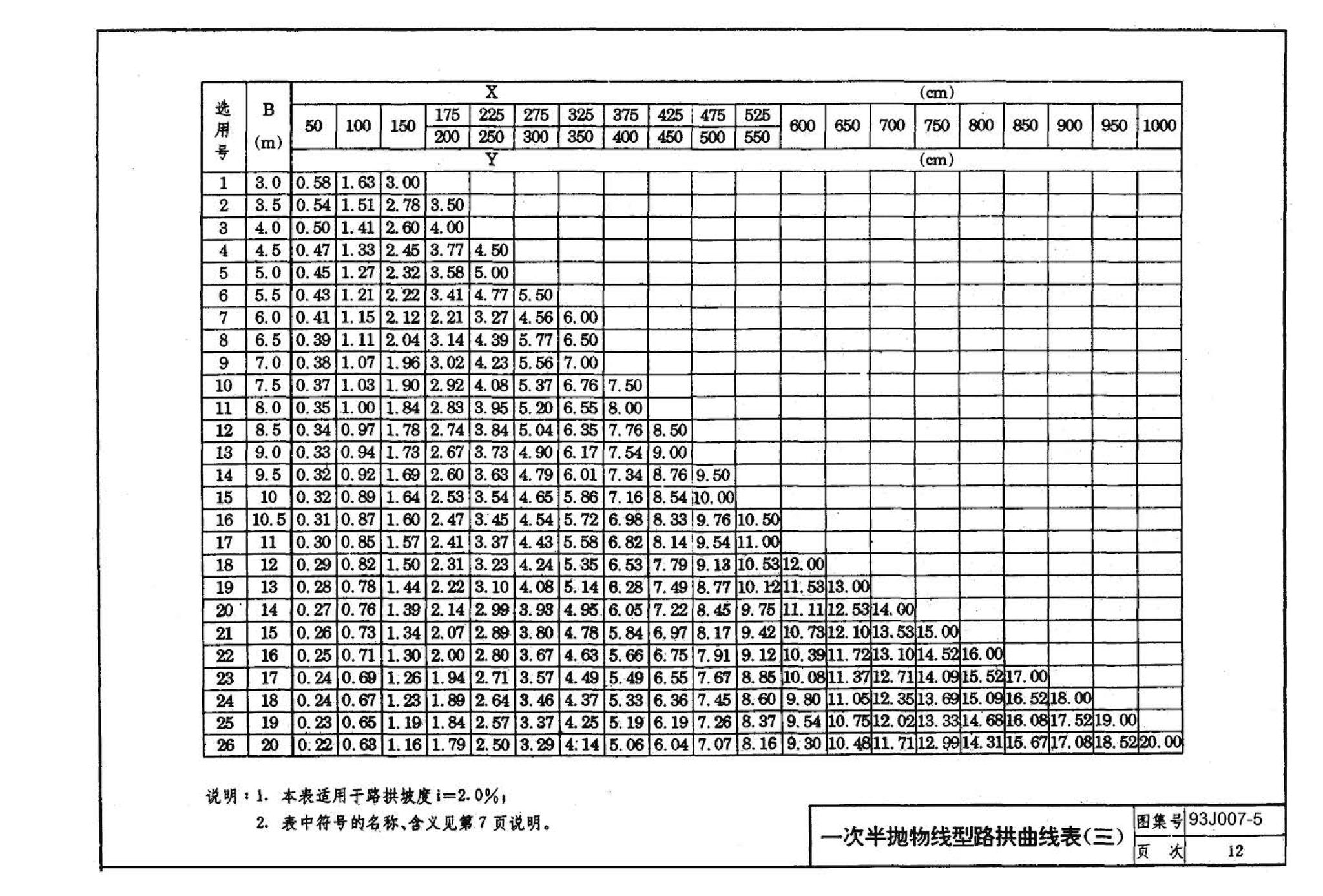 J007-5～8--道路（1993年合订本）