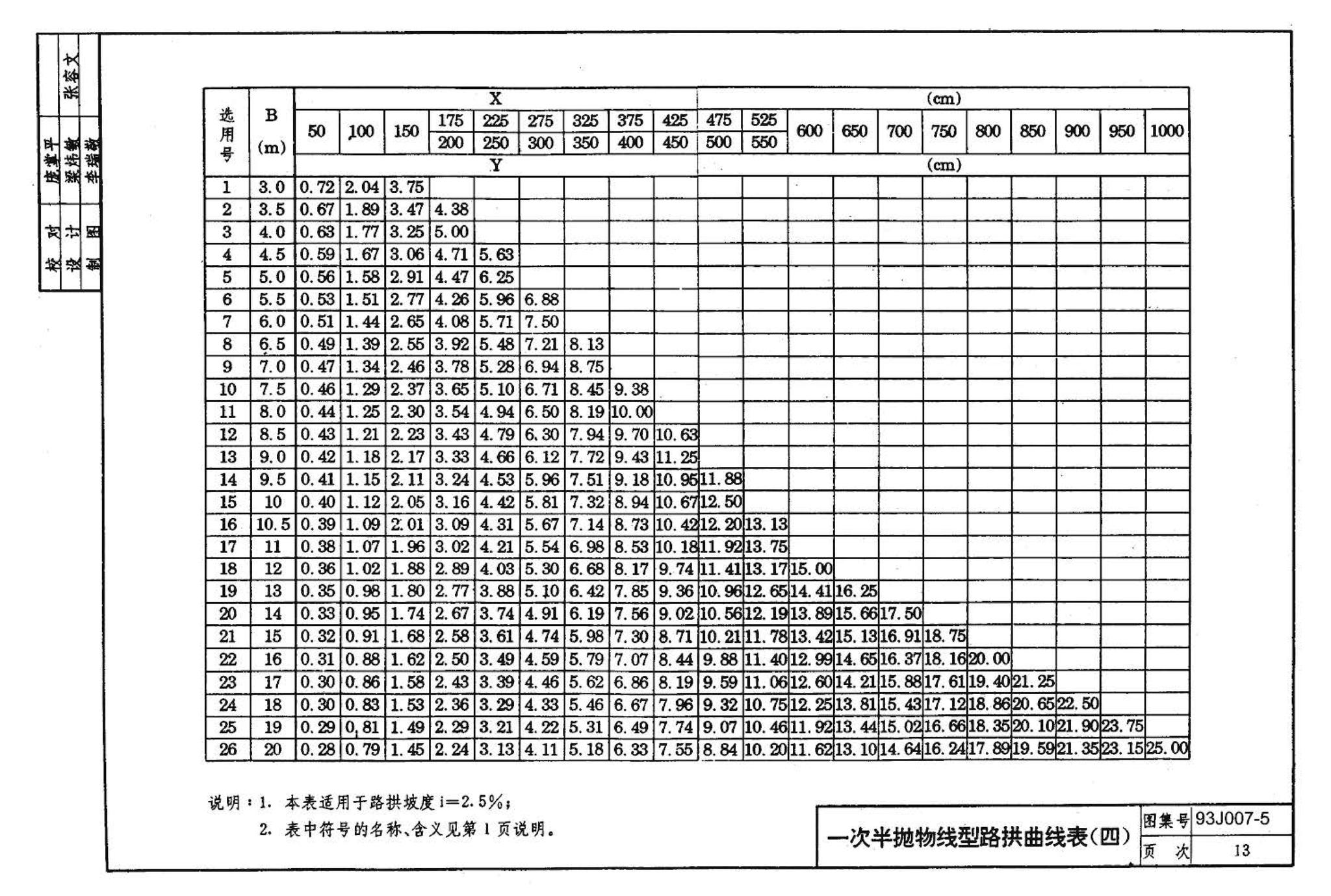 J007-5～8--道路（1993年合订本）