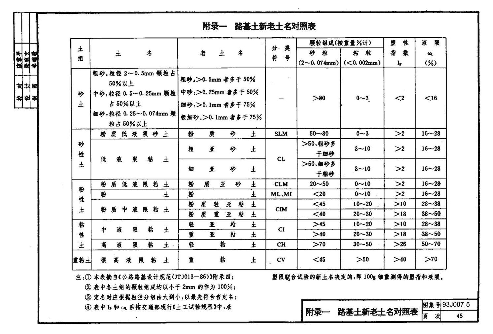 J007-5～8--道路（1993年合订本）