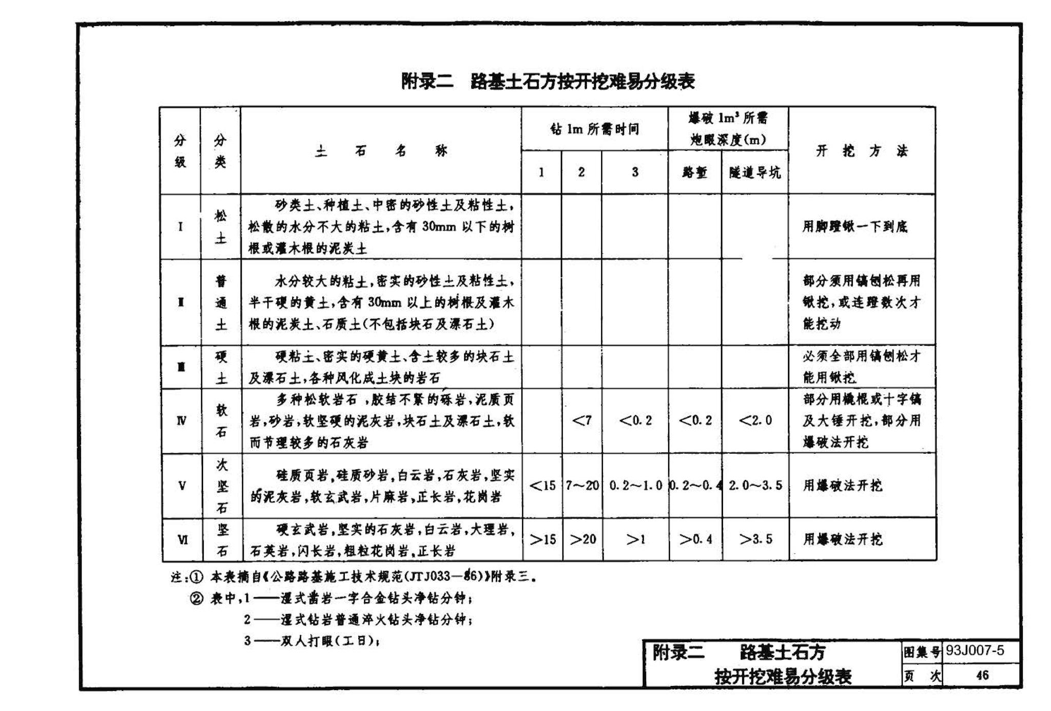 J007-5～8--道路（1993年合订本）