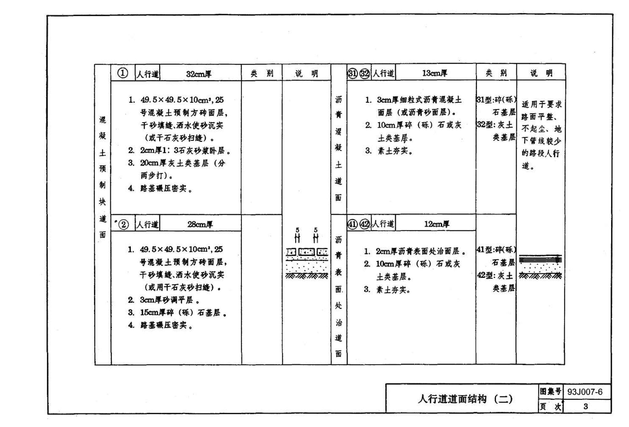 J007-5～8--道路（1993年合订本）