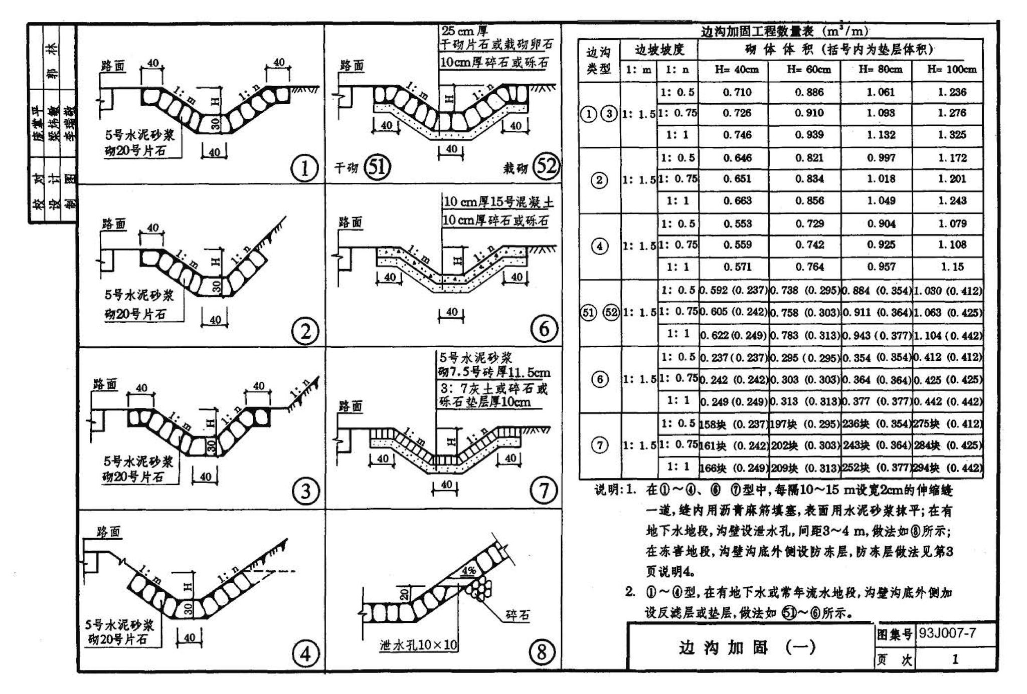 J007-5～8--道路（1993年合订本）