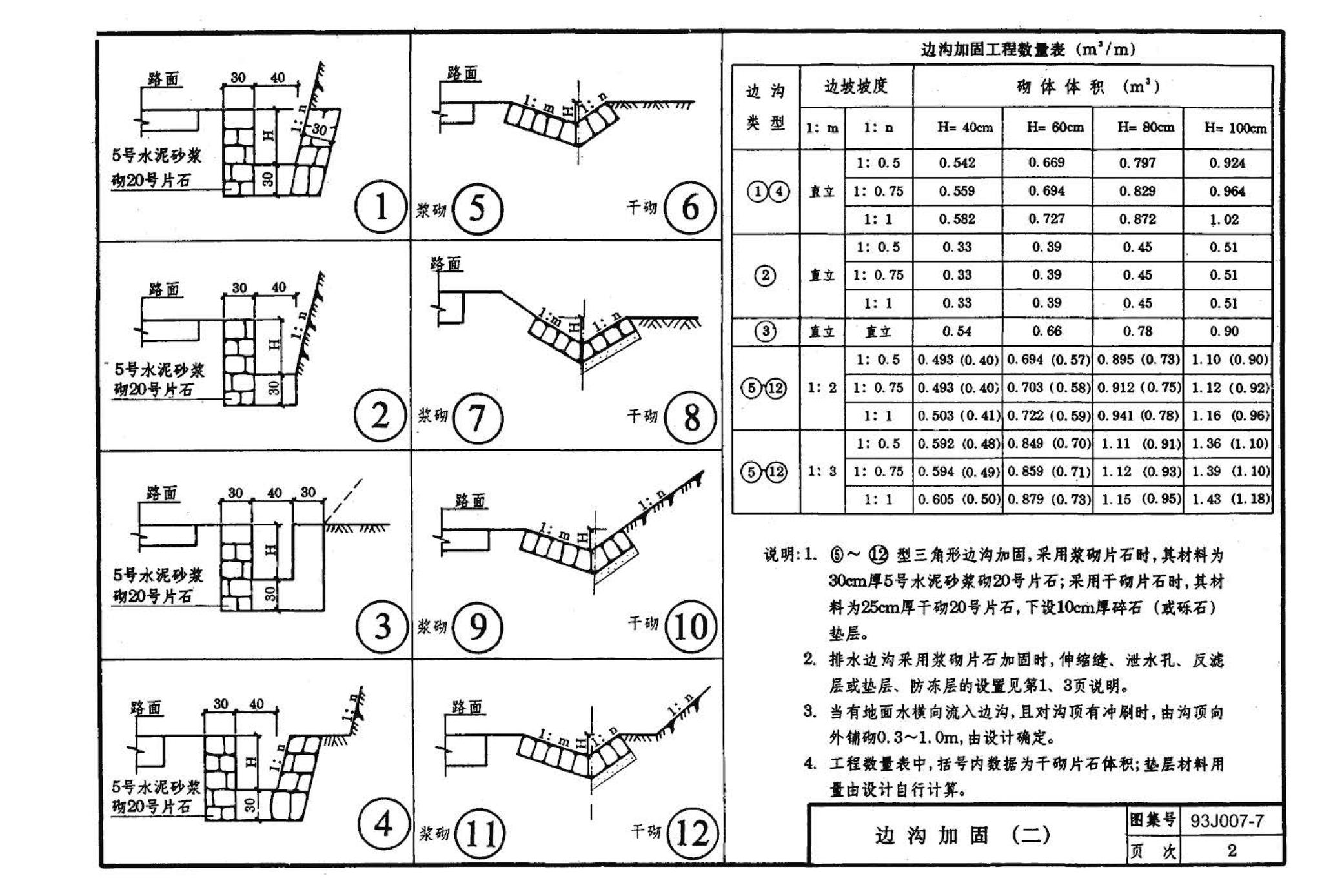 J007-5～8--道路（1993年合订本）