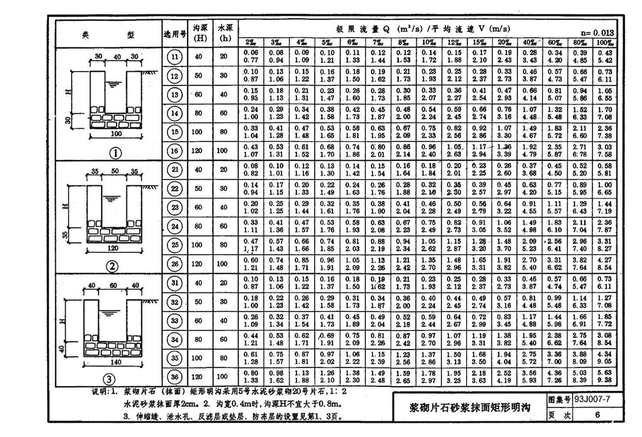 J007-5～8--道路（1993年合订本）