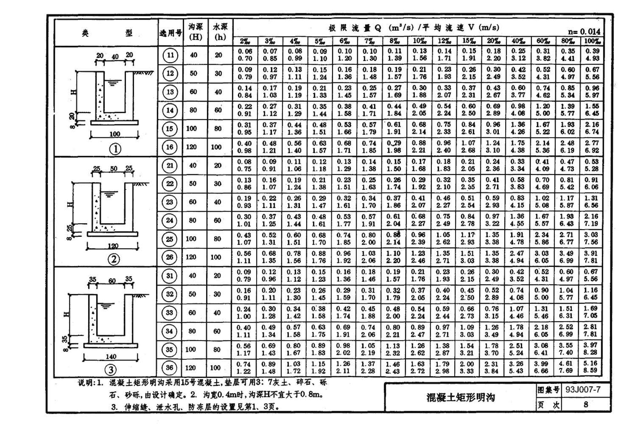 J007-5～8--道路（1993年合订本）