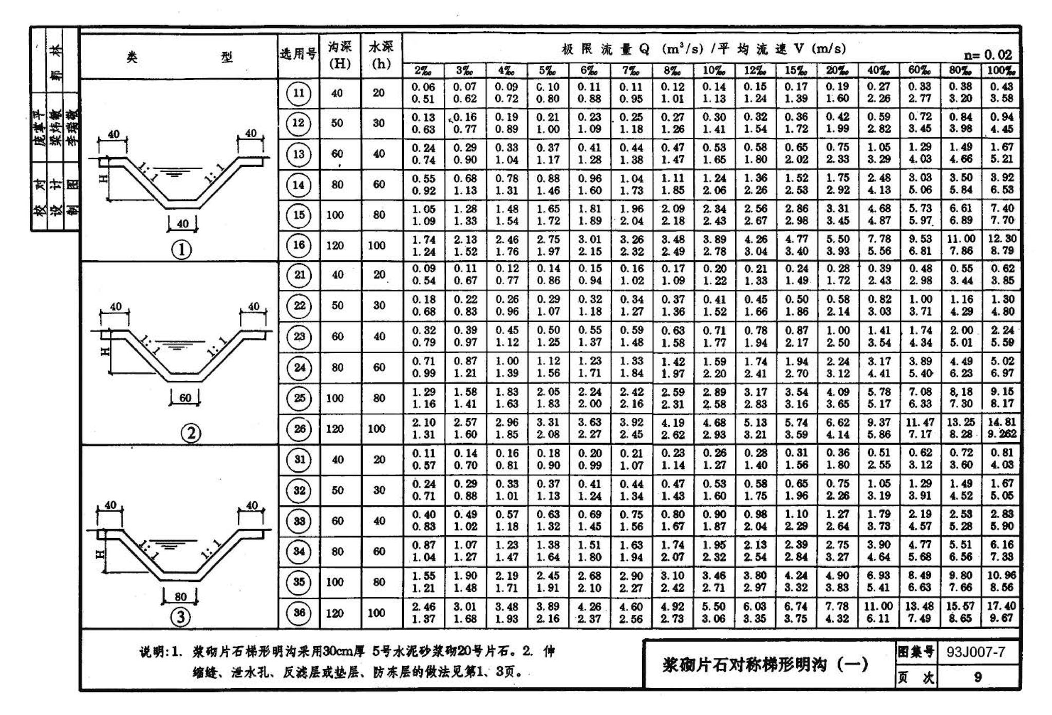 J007-5～8--道路（1993年合订本）