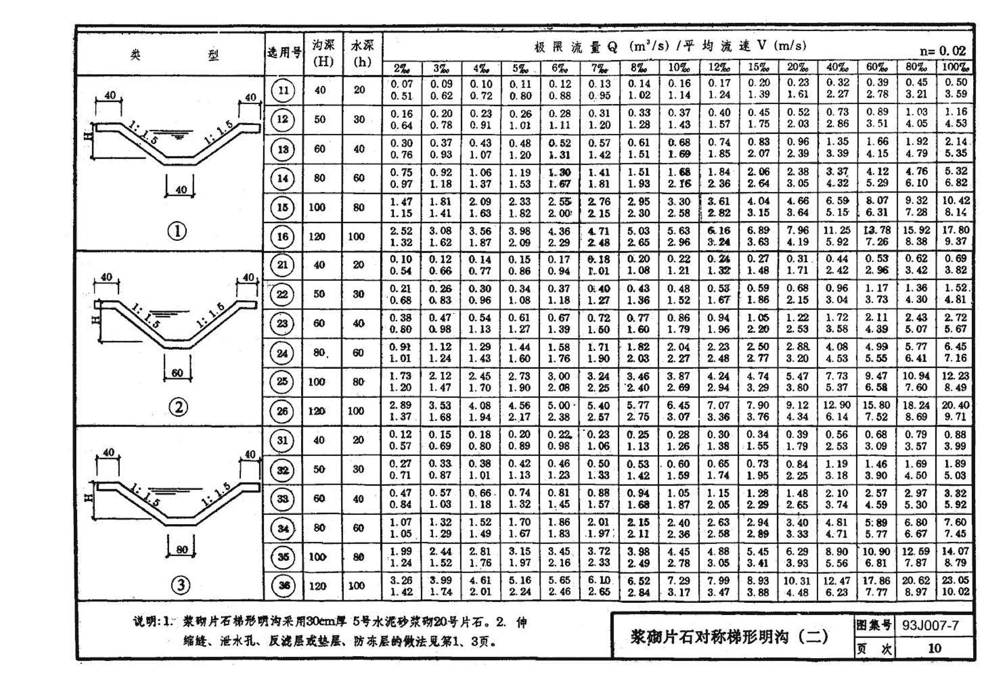 J007-5～8--道路（1993年合订本）