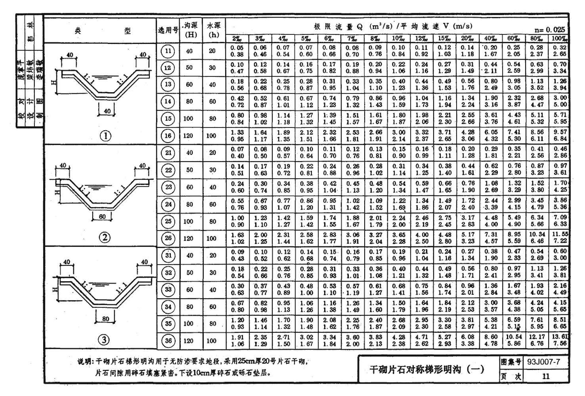 J007-5～8--道路（1993年合订本）