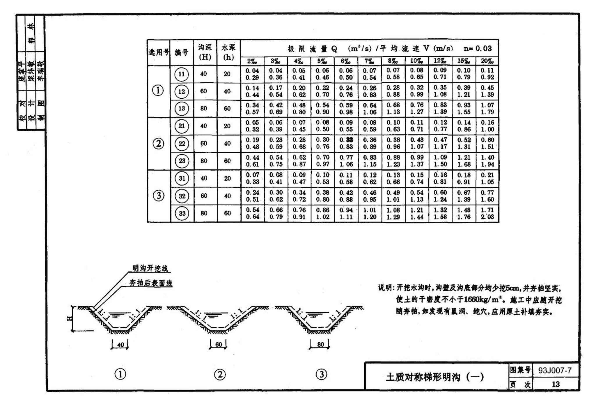 J007-5～8--道路（1993年合订本）