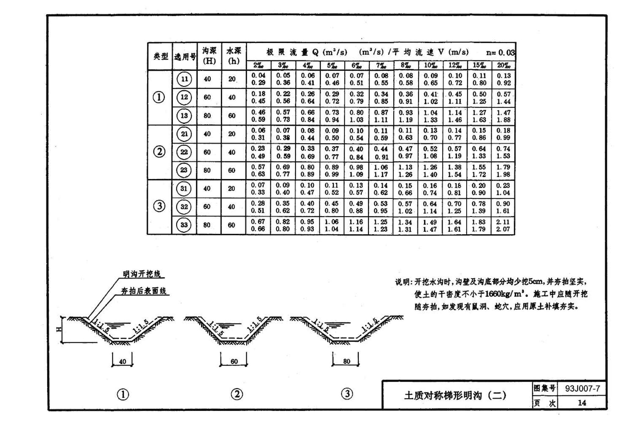 J007-5～8--道路（1993年合订本）