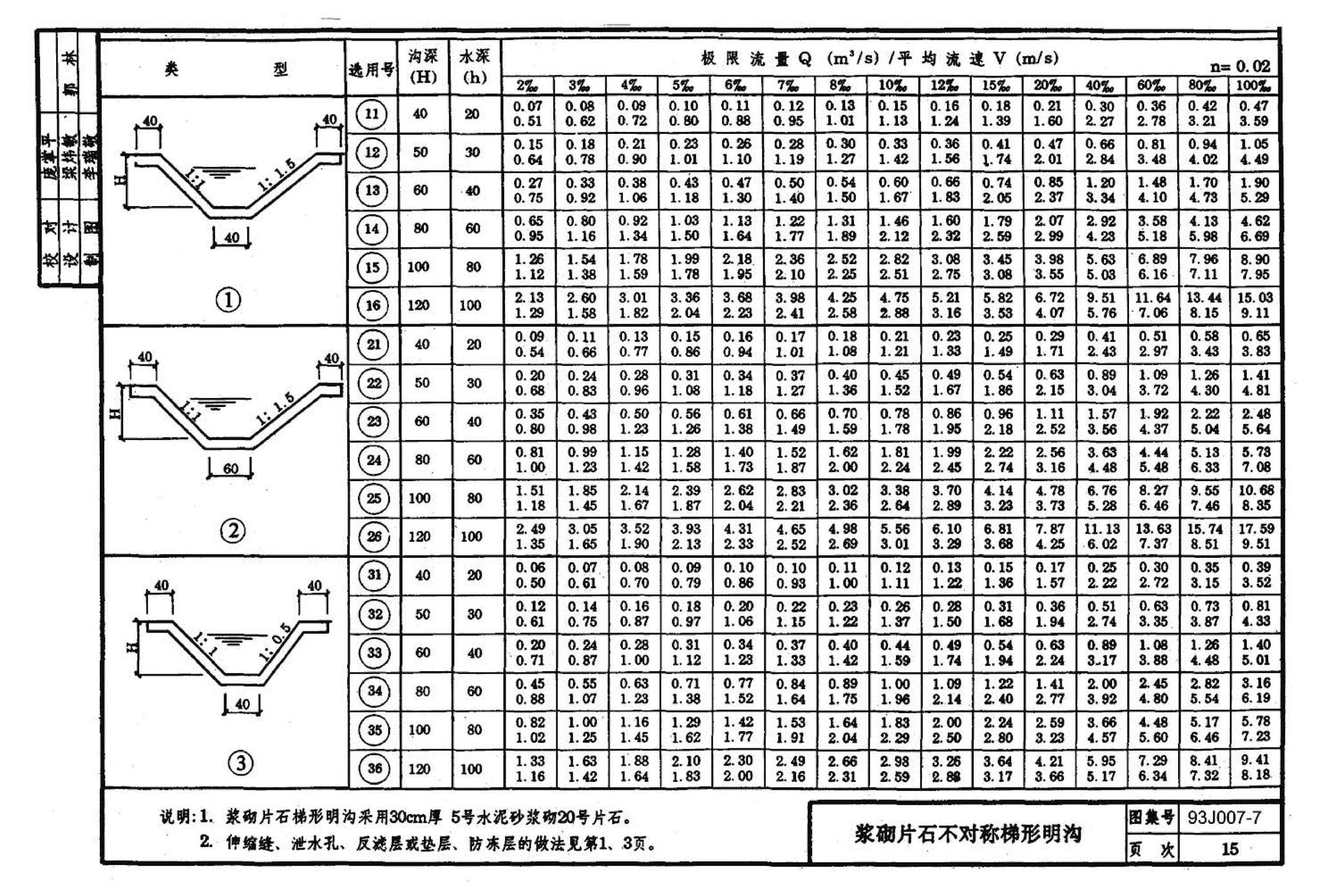 J007-5～8--道路（1993年合订本）