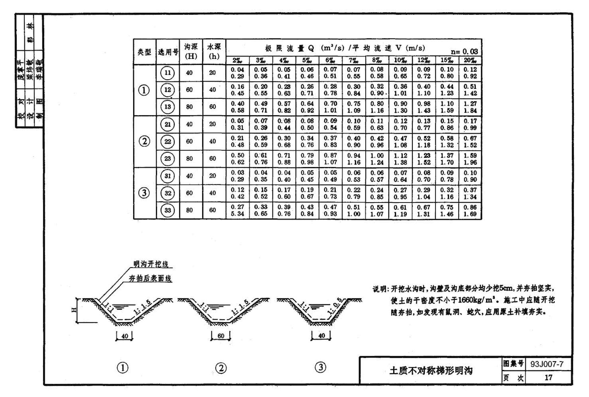 J007-5～8--道路（1993年合订本）