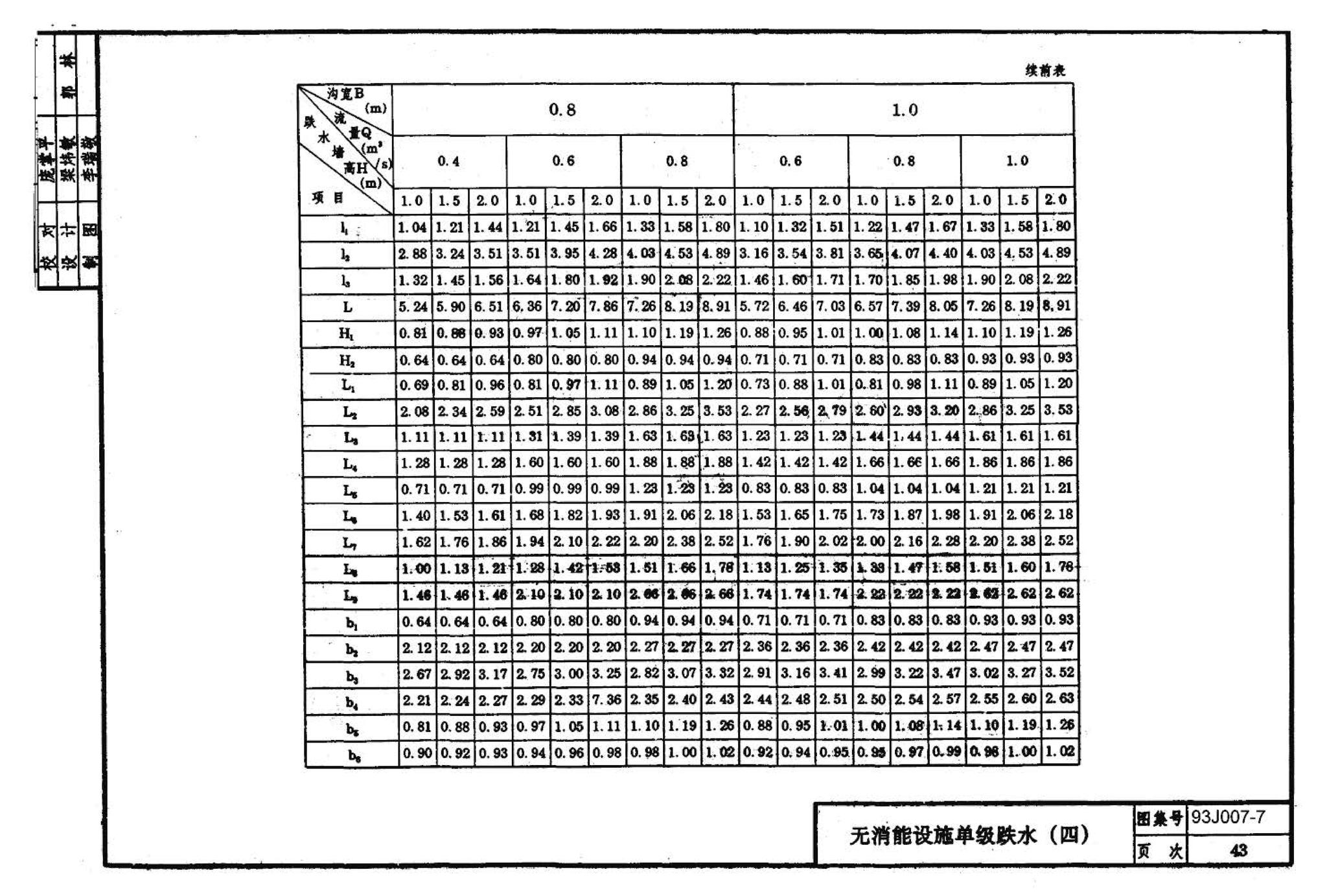 J007-5～8--道路（1993年合订本）