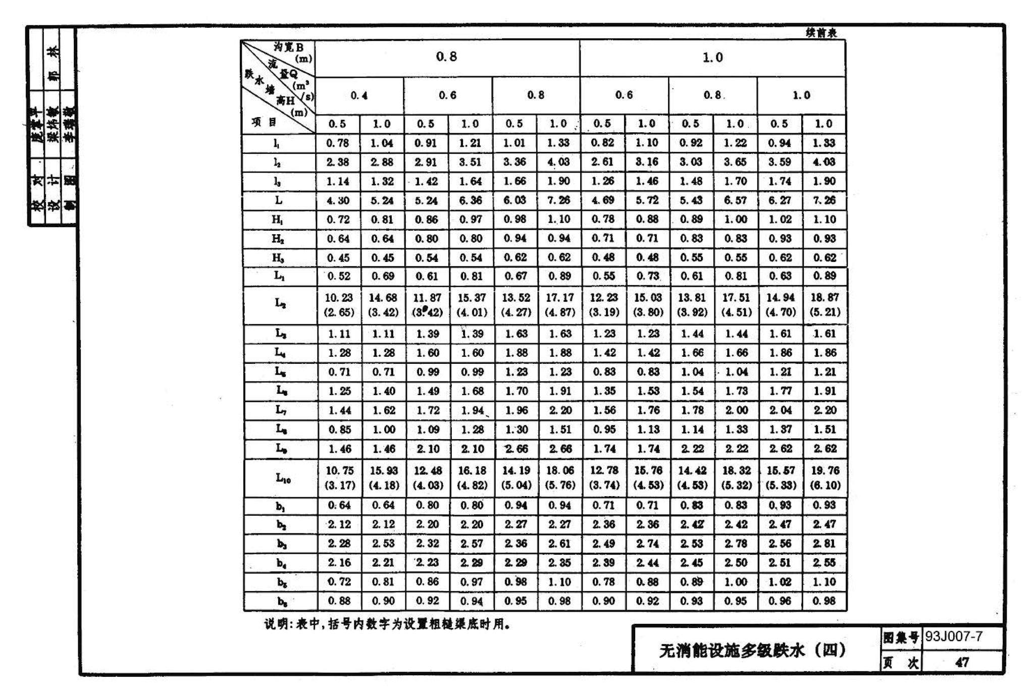 J007-5～8--道路（1993年合订本）