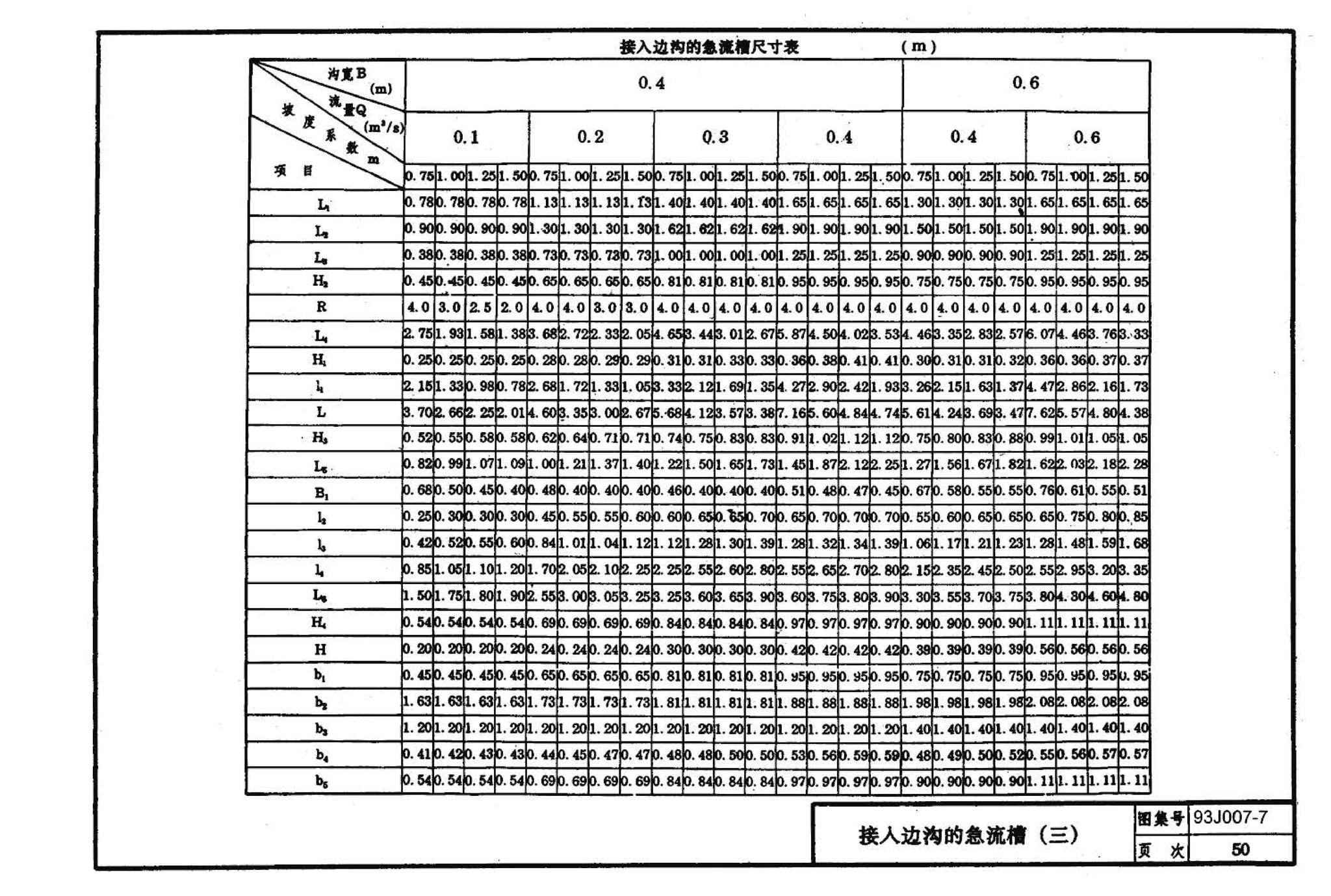 J007-5～8--道路（1993年合订本）