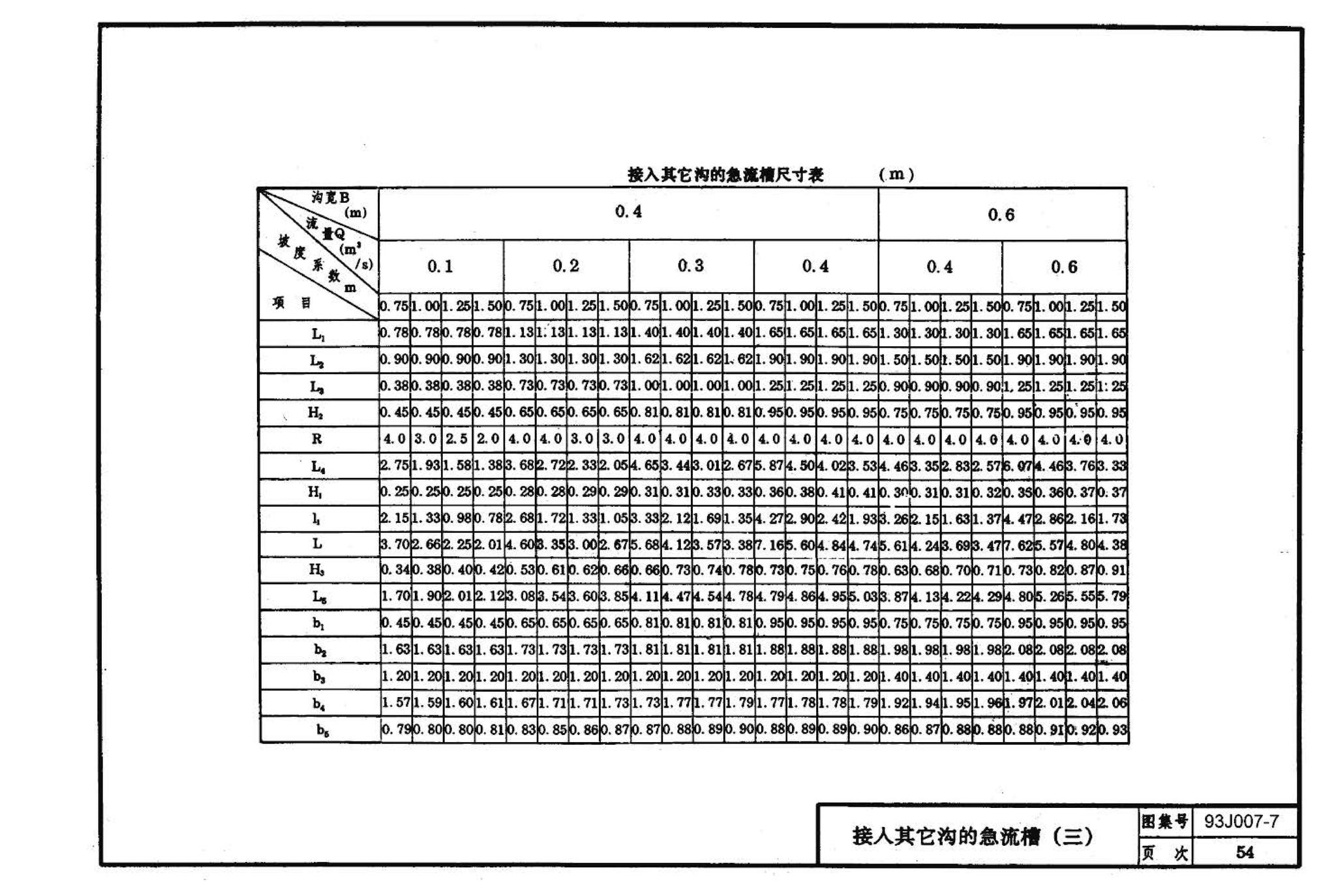 J007-5～8--道路（1993年合订本）