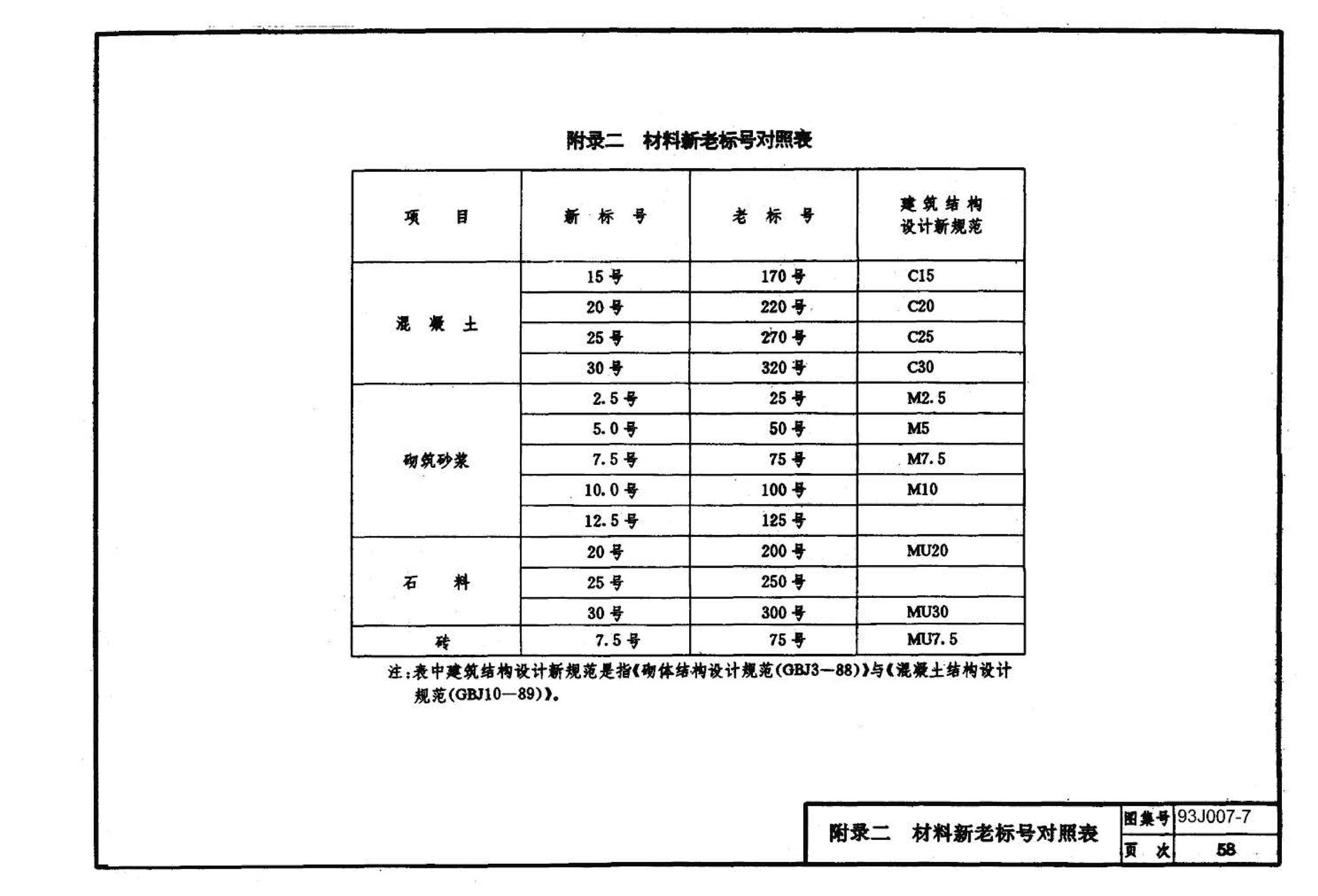 J007-5～8--道路（1993年合订本）