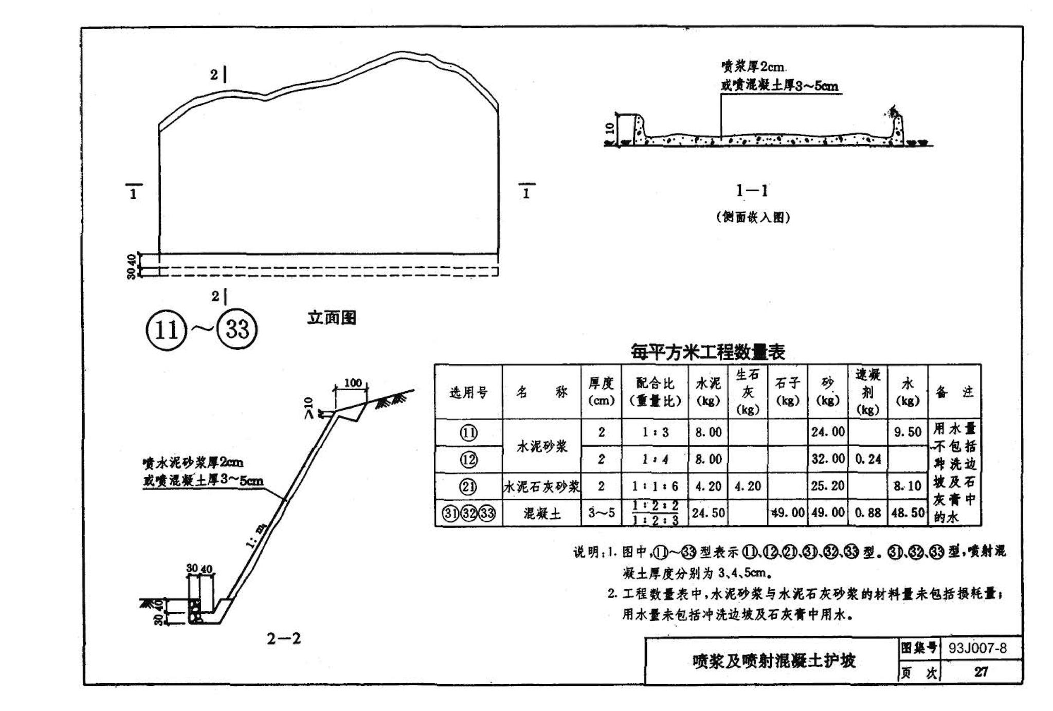 J007-5～8--道路（1993年合订本）