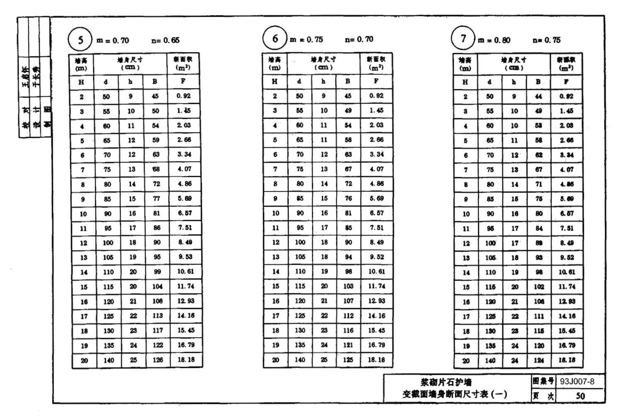 J007-5～8--道路（1993年合订本）