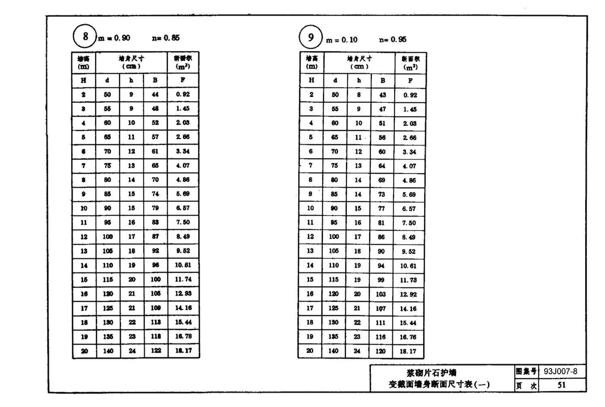 J007-5～8--道路（1993年合订本）