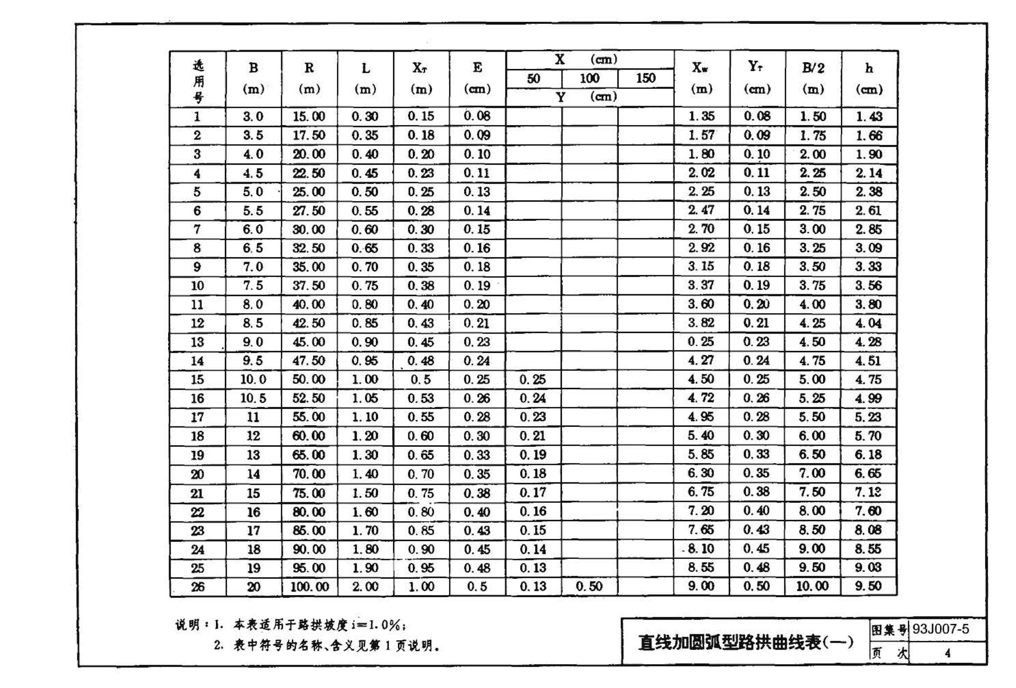 J007-5～8--道路（1993年合订本）