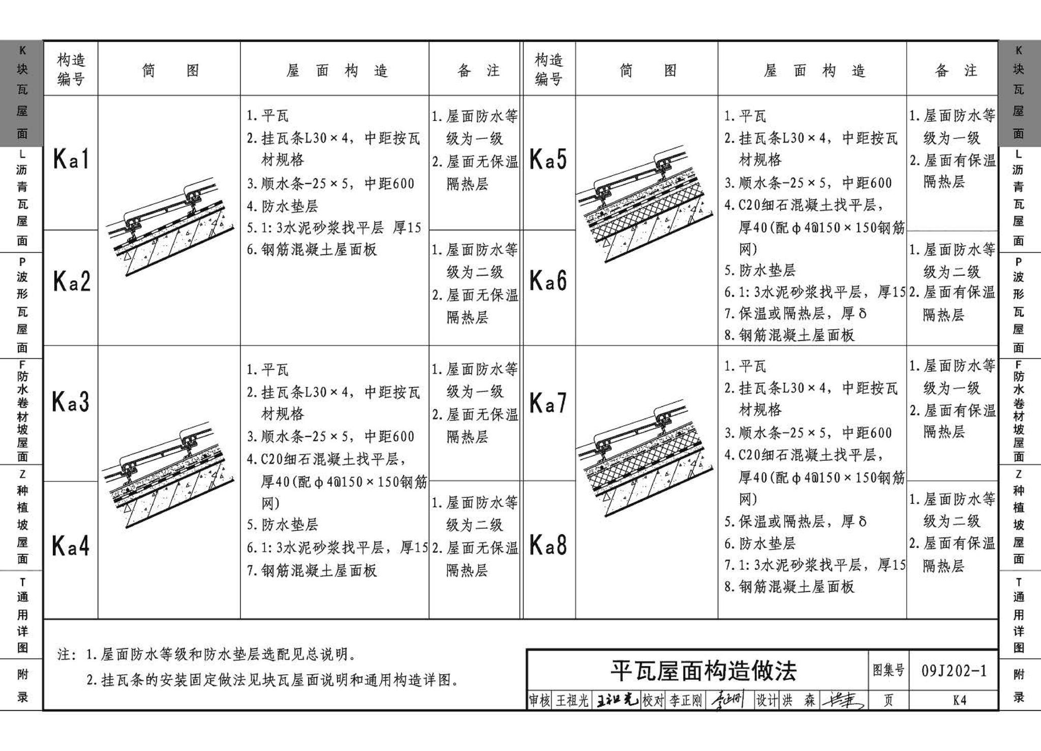 J11-1--常用建筑构造（一）（2012年合订本）