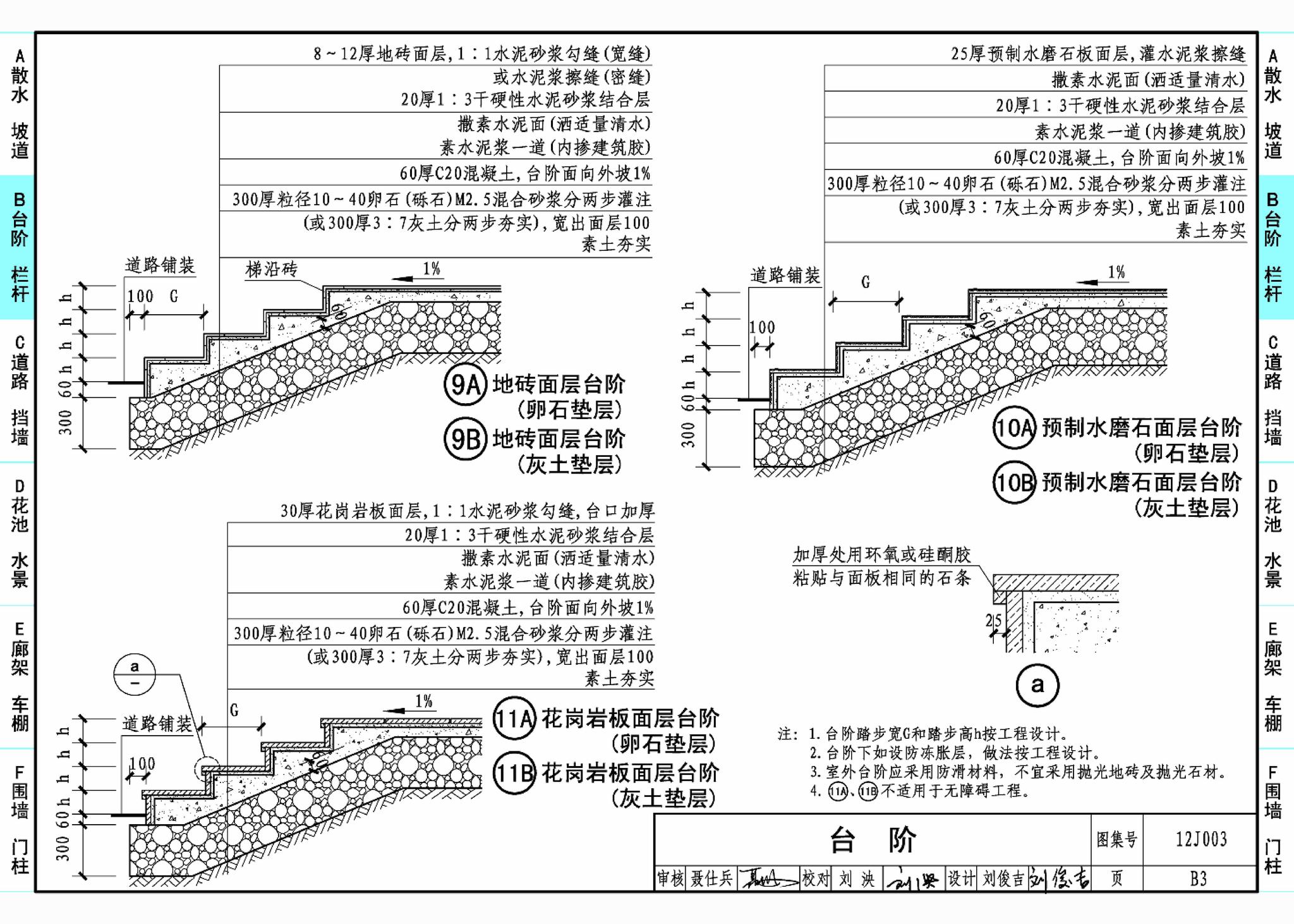 J11-1--常用建筑构造（一）（2012年合订本）