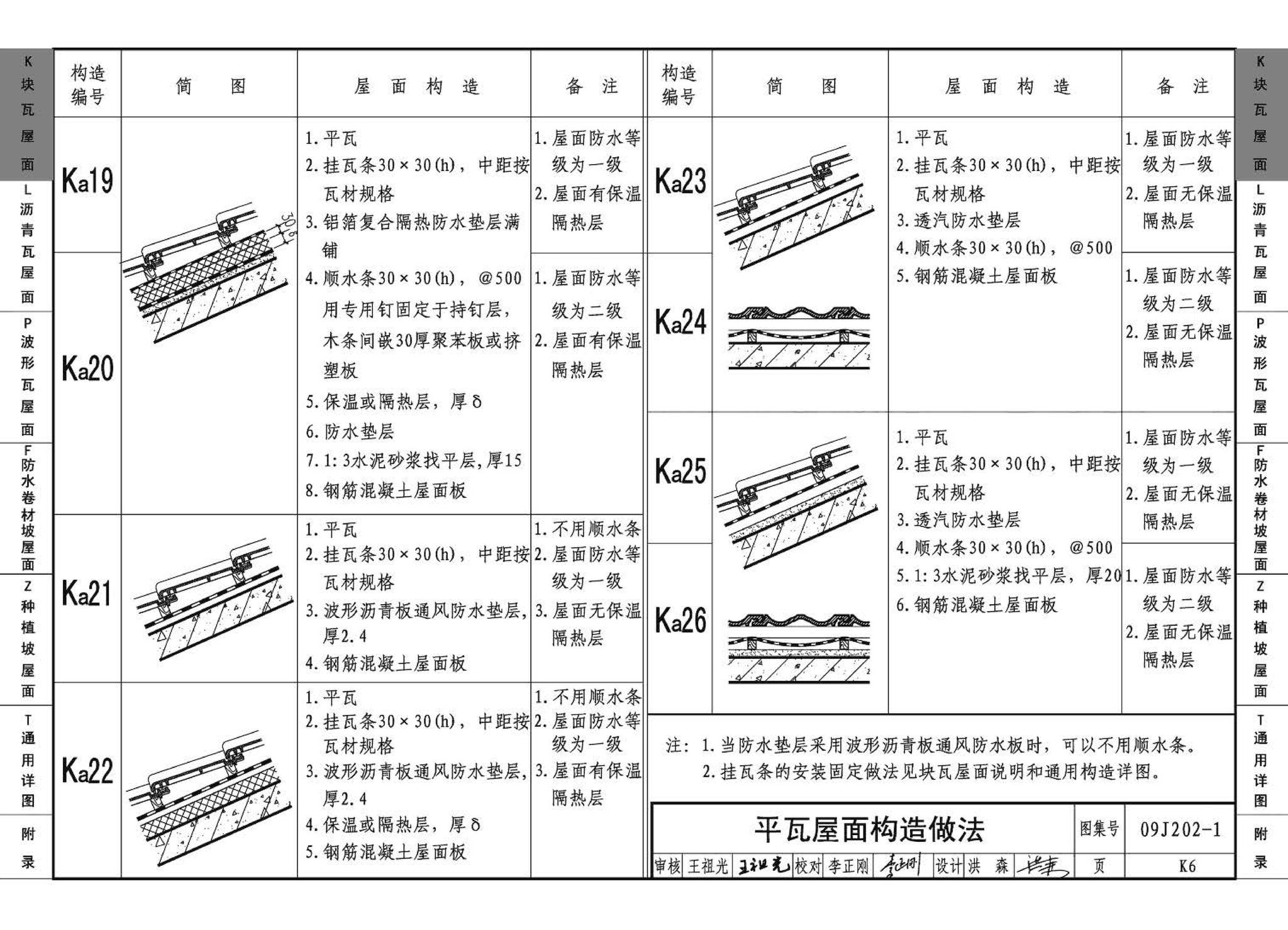 J11-1--常用建筑构造（一）（2012年合订本）