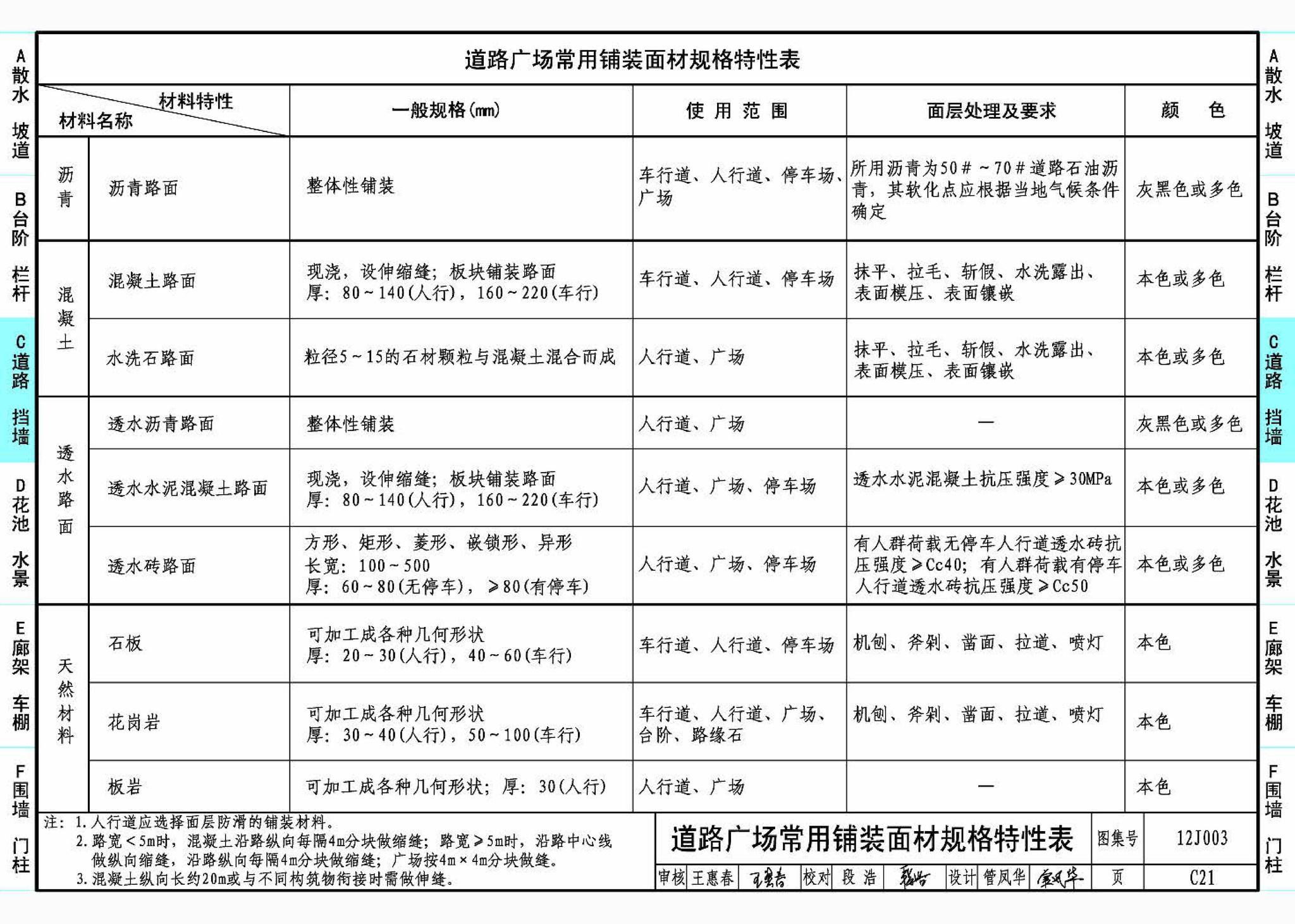 J11-1--常用建筑构造（一）（2012年合订本）