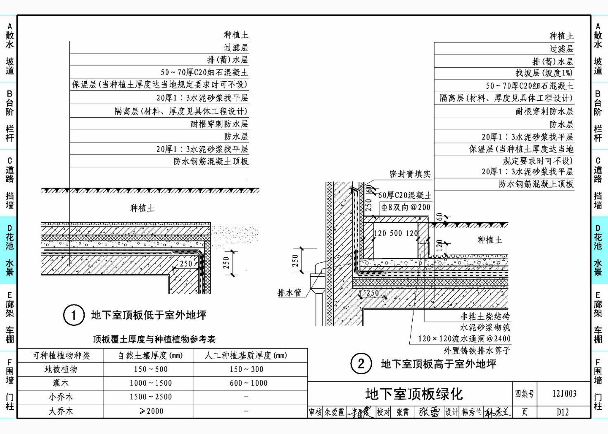 J11-1--常用建筑构造（一）（2012年合订本）