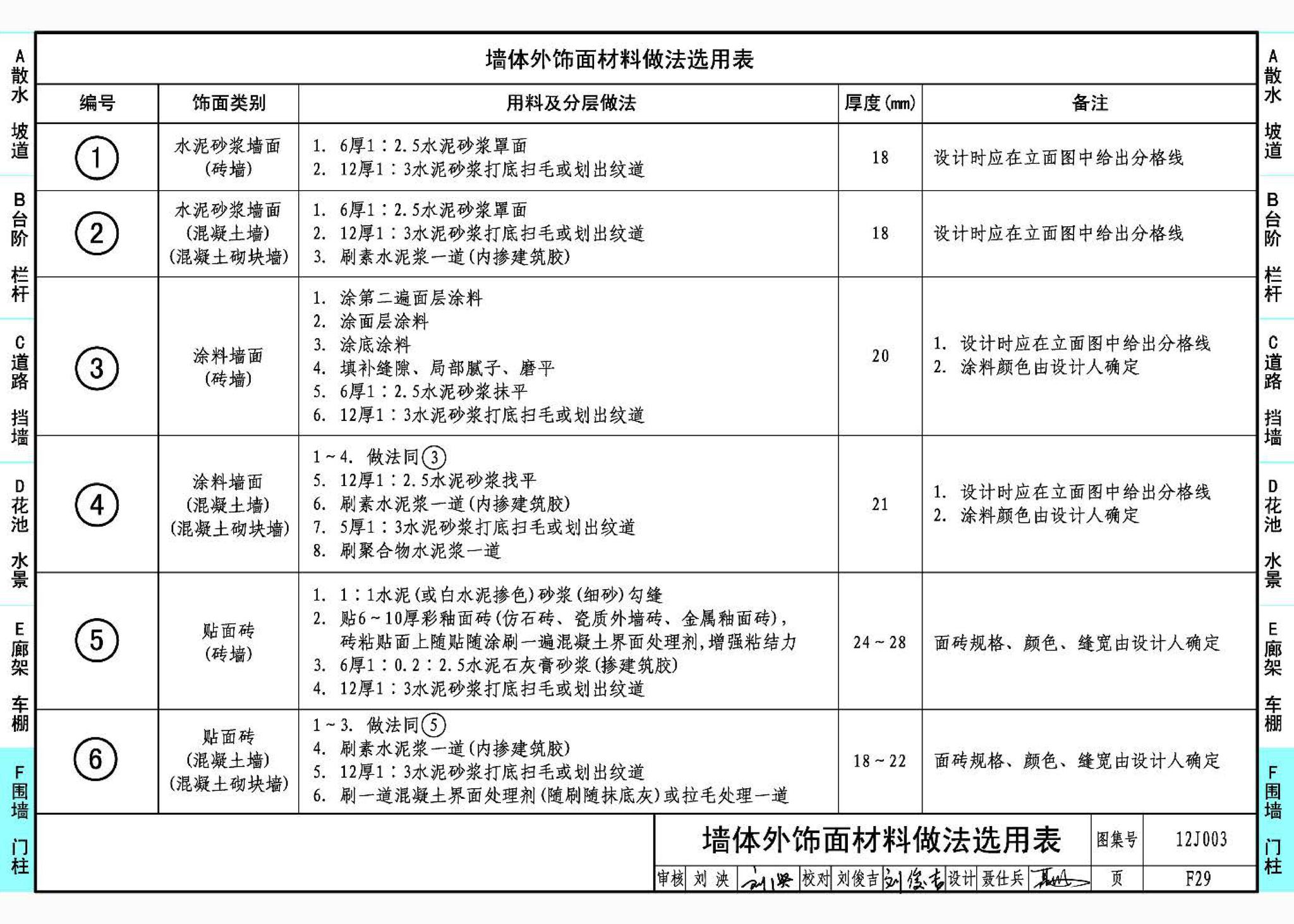 J11-1--常用建筑构造（一）（2012年合订本）