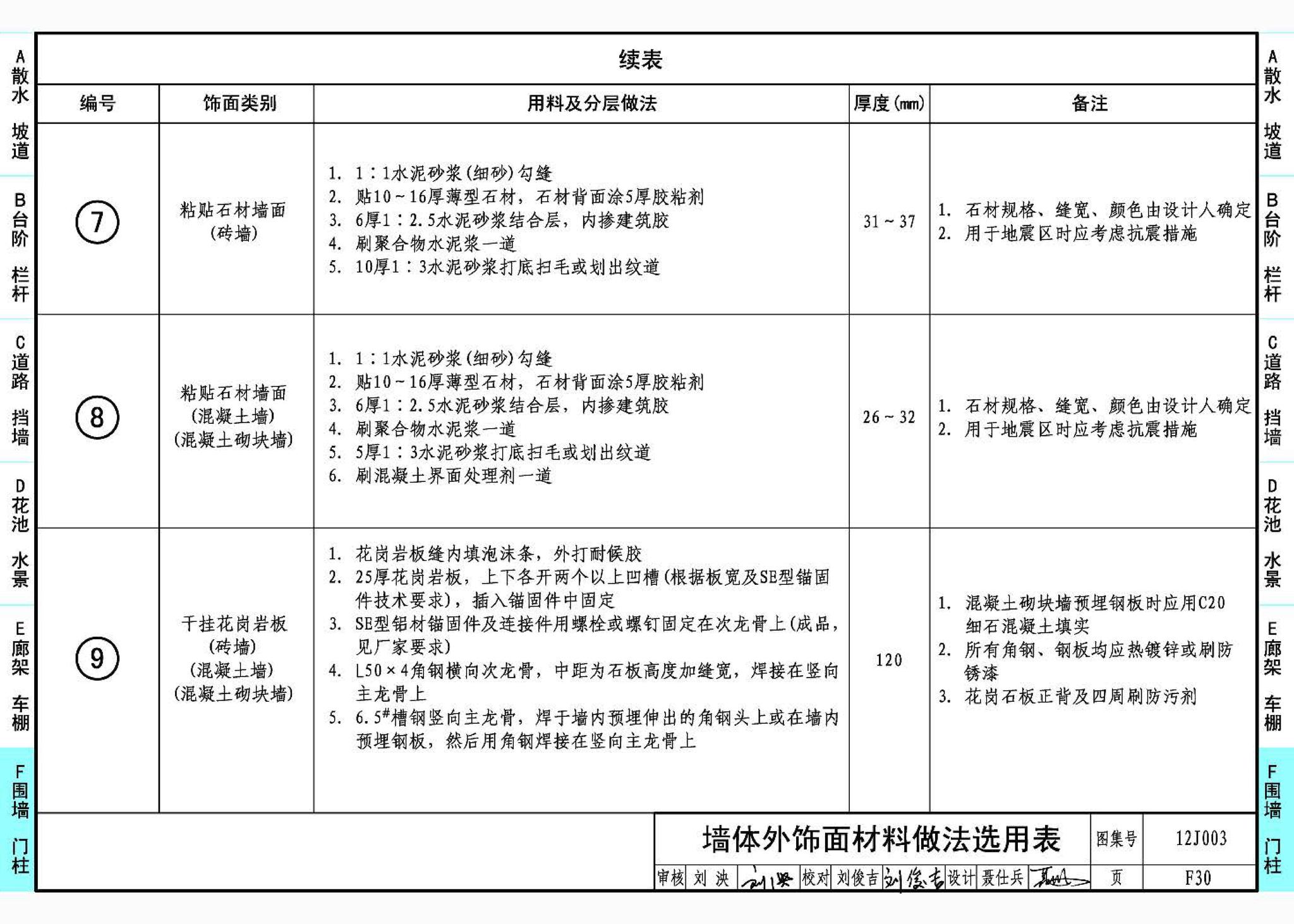 J11-1--常用建筑构造（一）（2012年合订本）