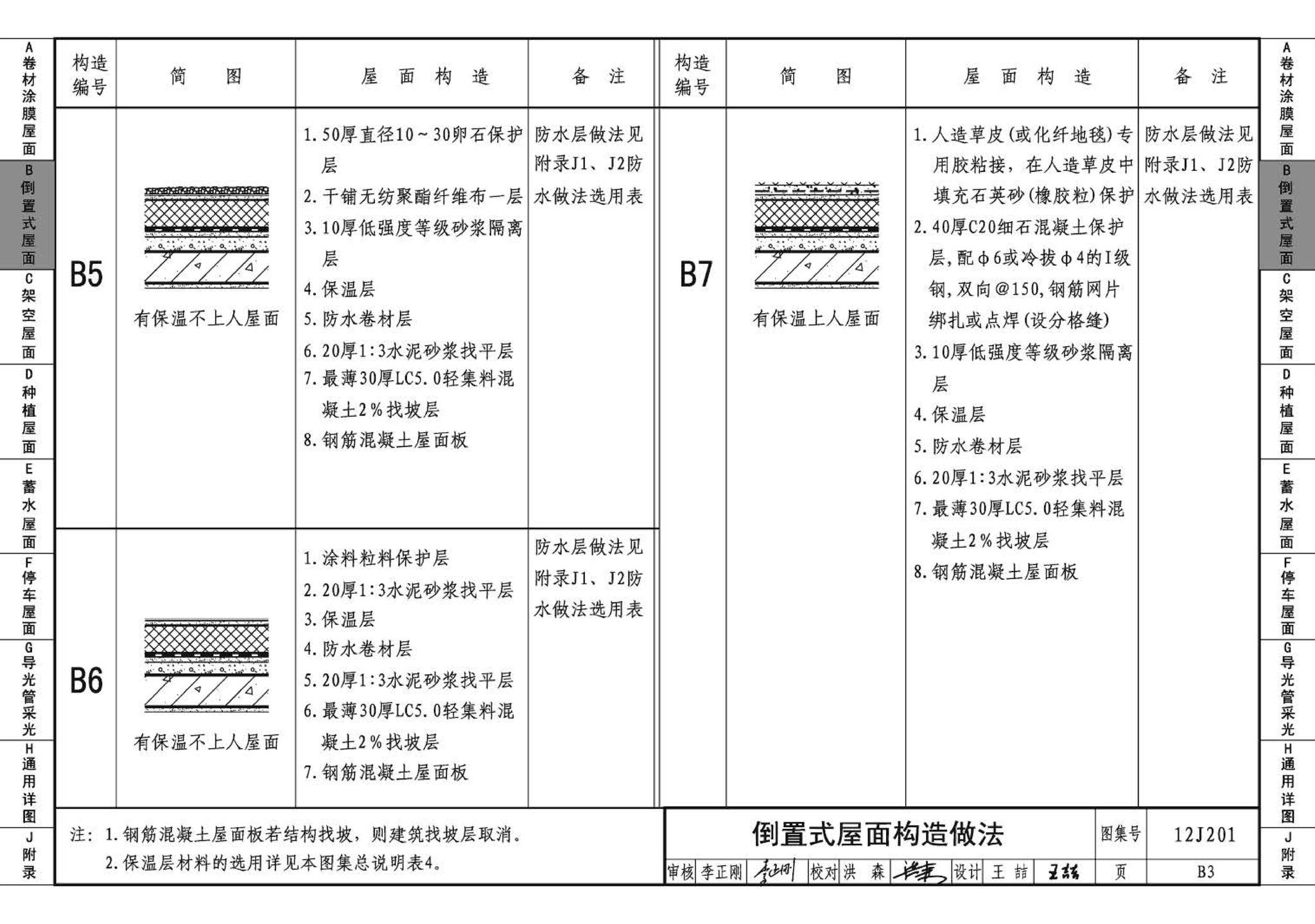 J11-1--常用建筑构造（一）（2012年合订本）