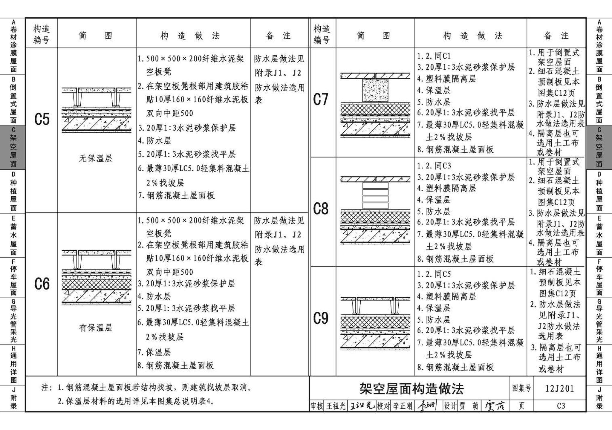 J11-1--常用建筑构造（一）（2012年合订本）