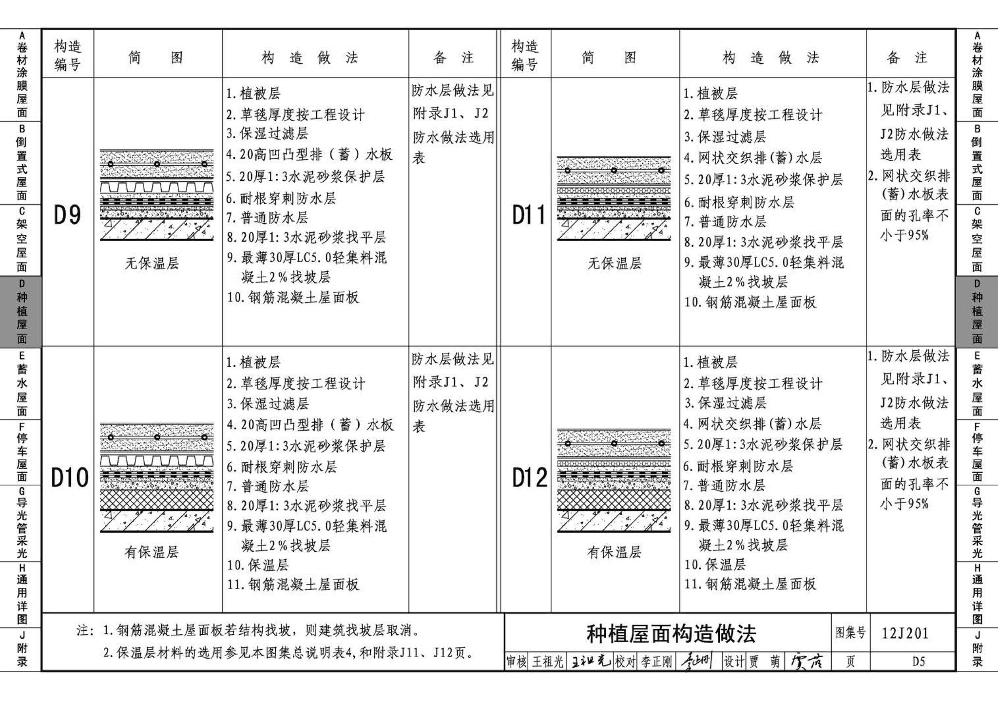 J11-1--常用建筑构造（一）（2012年合订本）