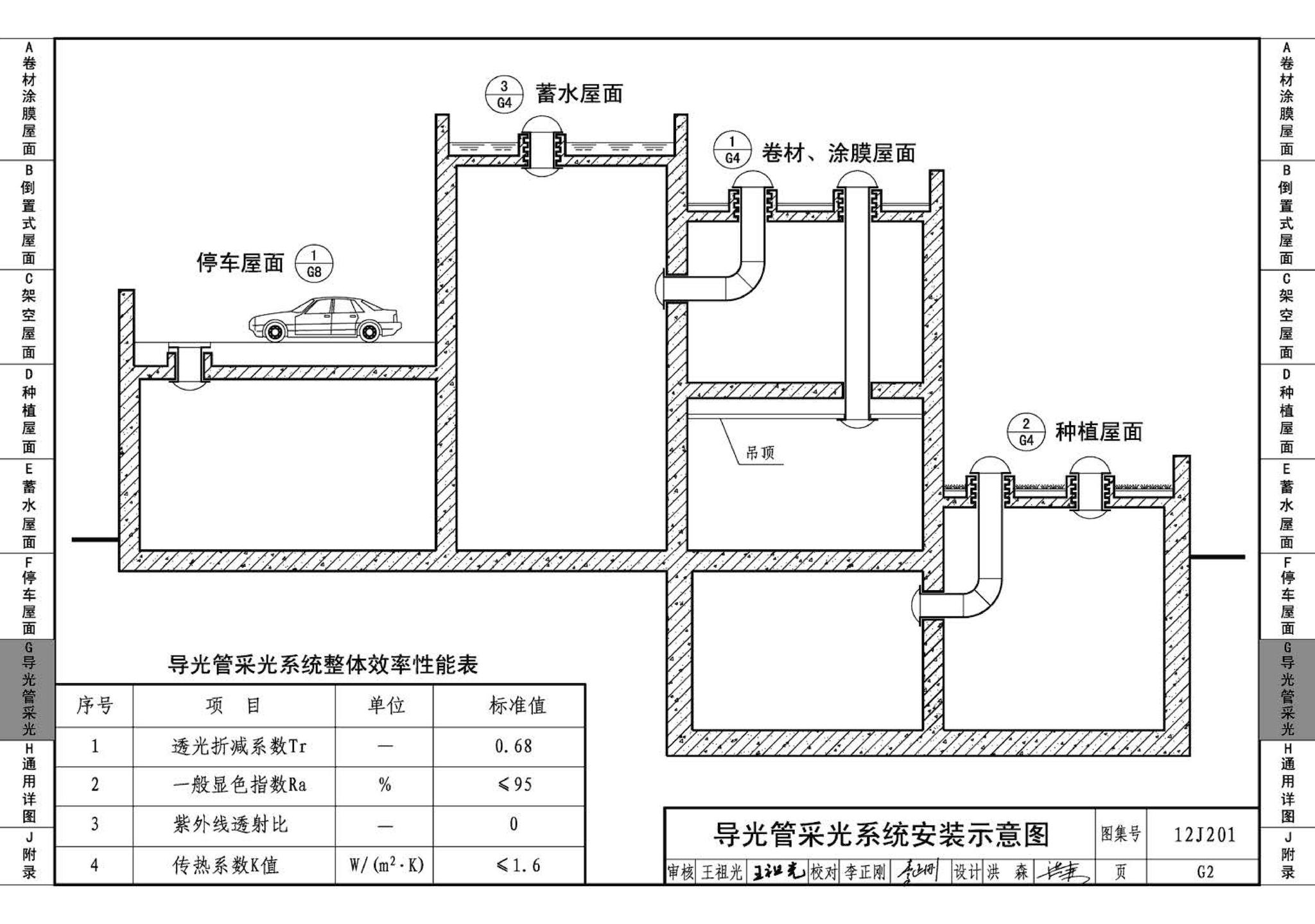 J11-1--常用建筑构造（一）（2012年合订本）