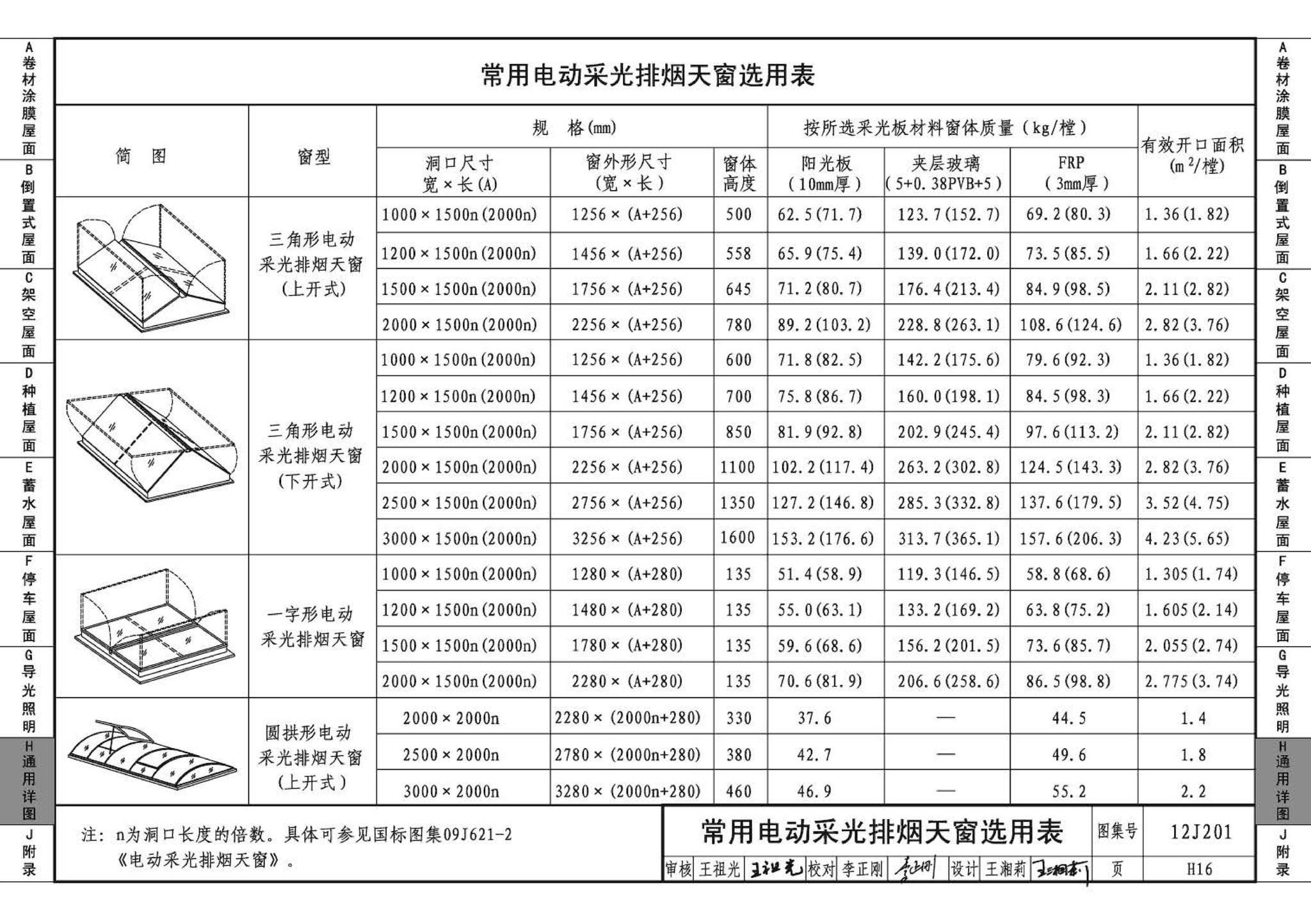 J11-1--常用建筑构造（一）（2012年合订本）