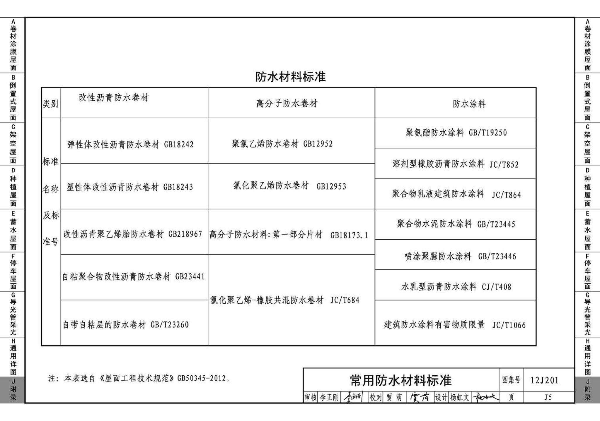 J11-1--常用建筑构造（一）（2012年合订本）