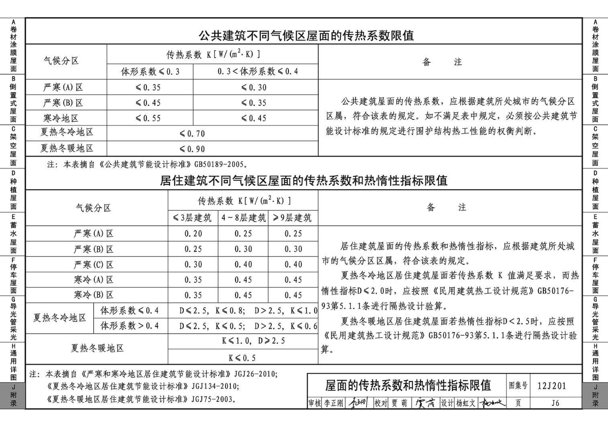 J11-1--常用建筑构造（一）（2012年合订本）