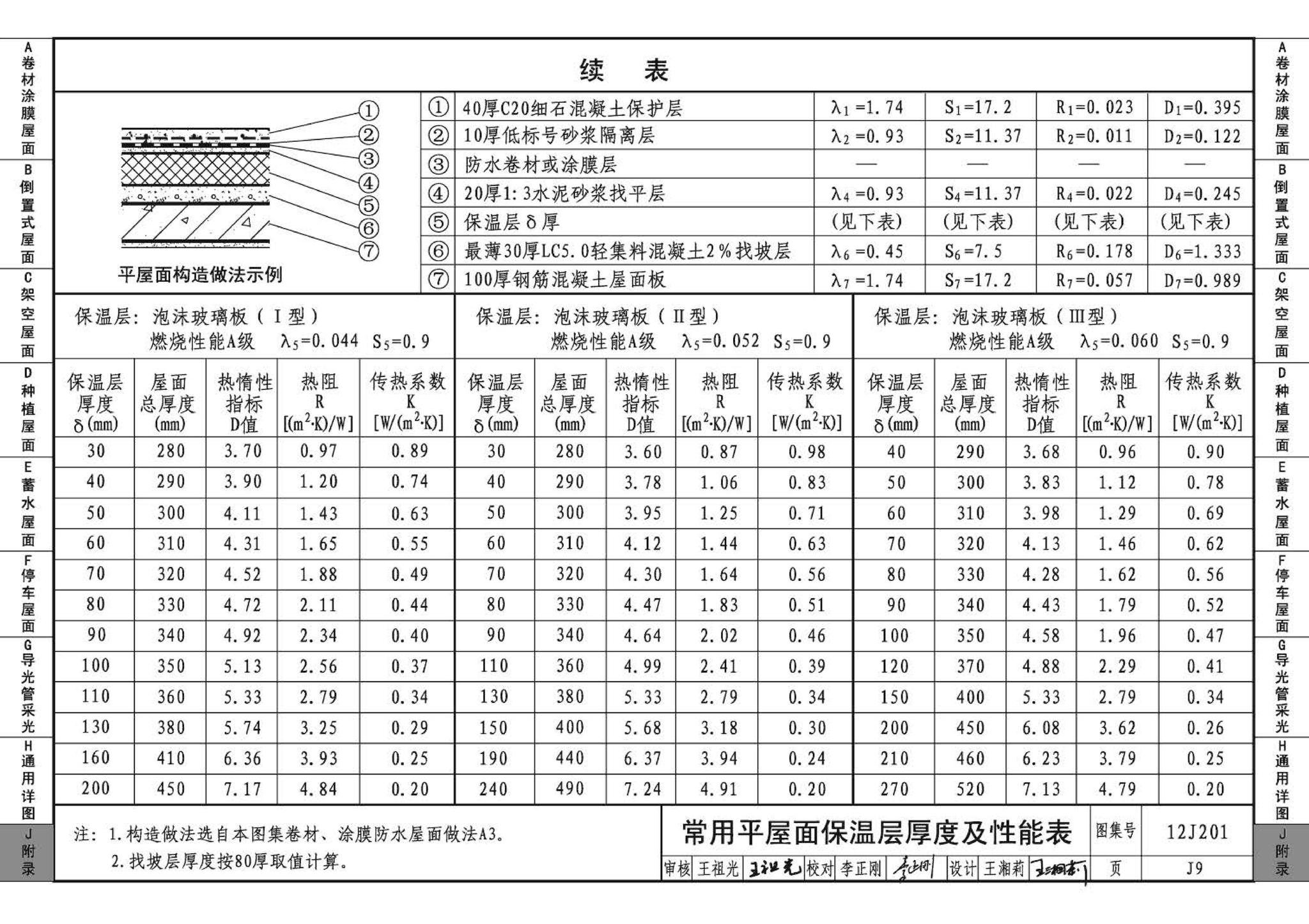 J11-1--常用建筑构造（一）（2012年合订本）