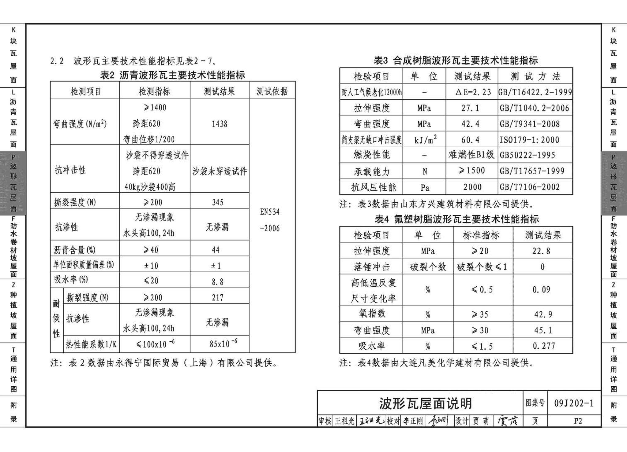 J11-1--常用建筑构造（一）（2012年合订本）