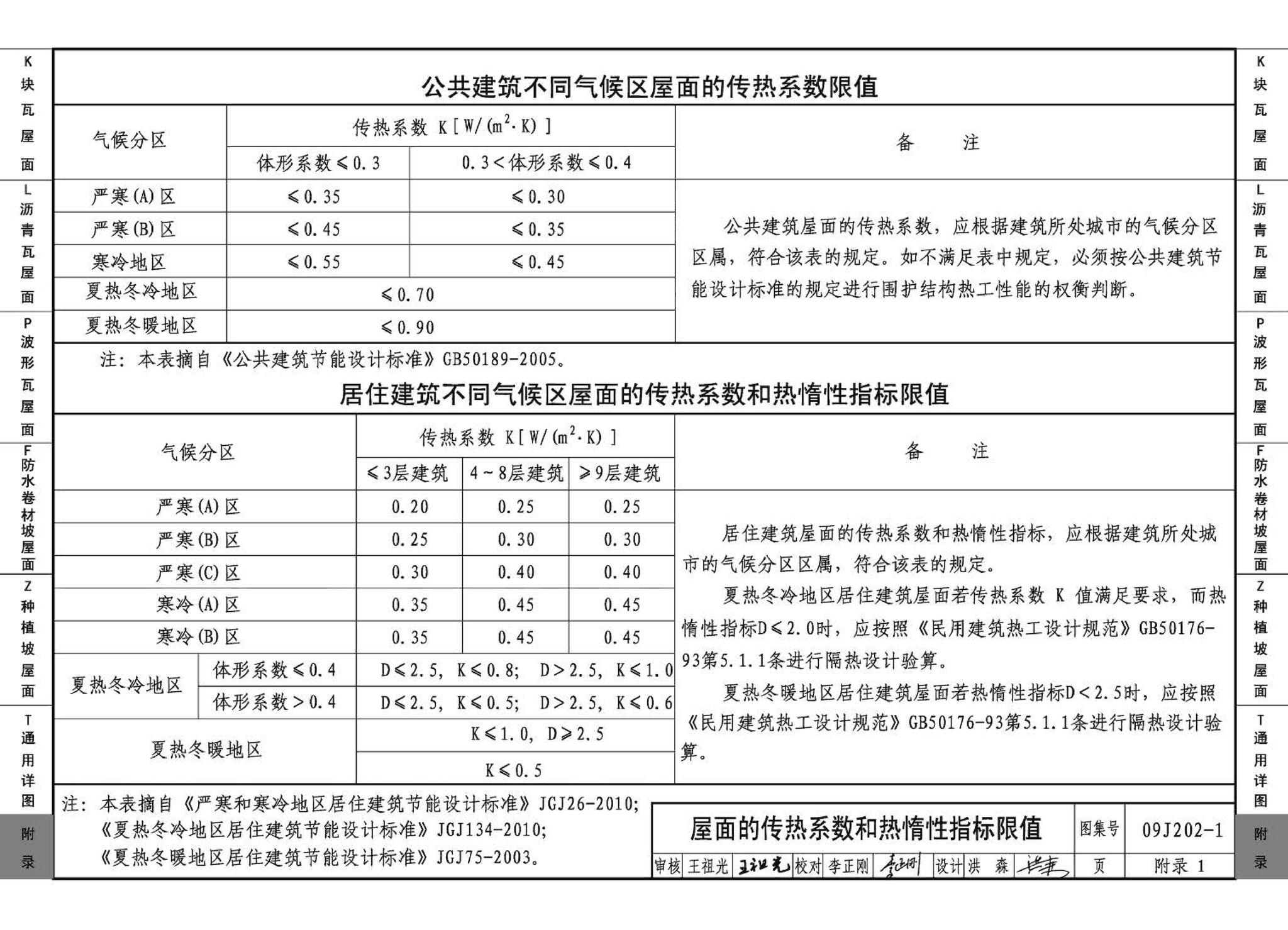 J11-1--常用建筑构造（一）（2012年合订本）