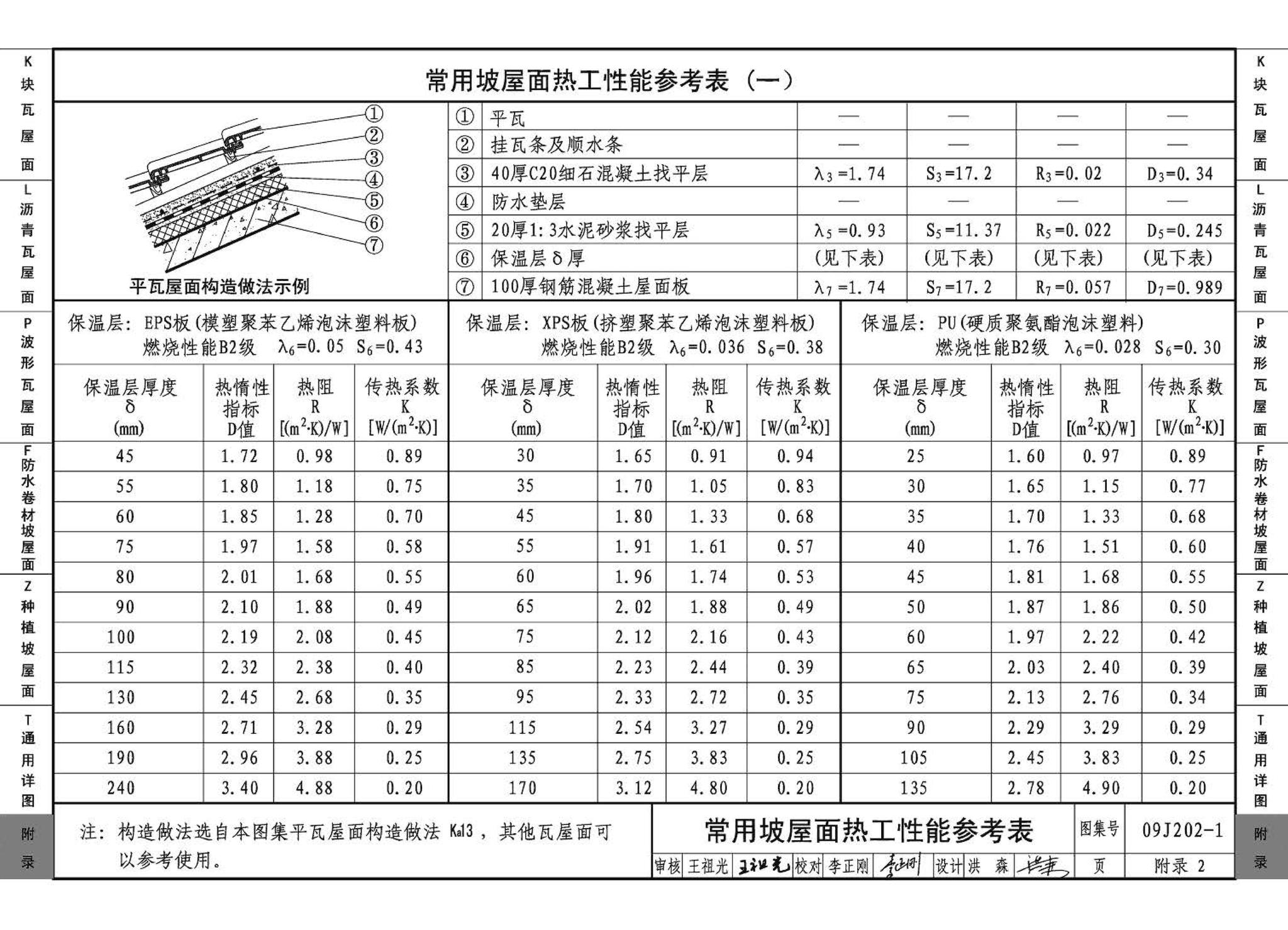 J11-1--常用建筑构造（一）（2012年合订本）