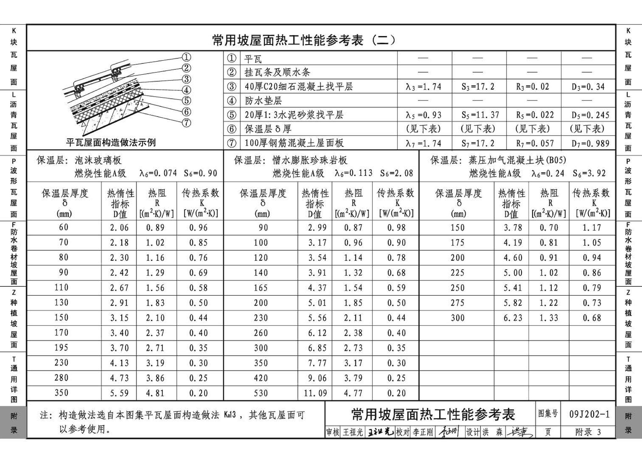 J11-1--常用建筑构造（一）（2012年合订本）